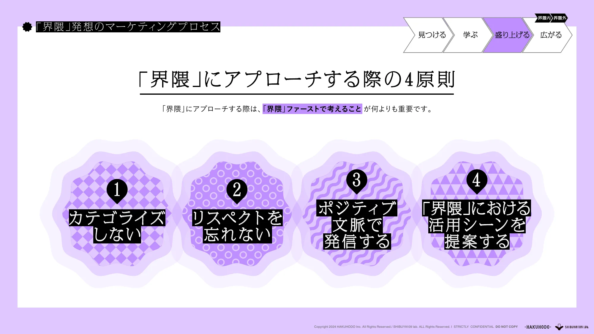 博報堂 『Future Evangelist Report』 Vol.3(2024.11.15)「界隈消費 ー生活者発のコミュニティ起点で起きる、未来の消費とは？ー」 共著：SHIBUYA109 lab.