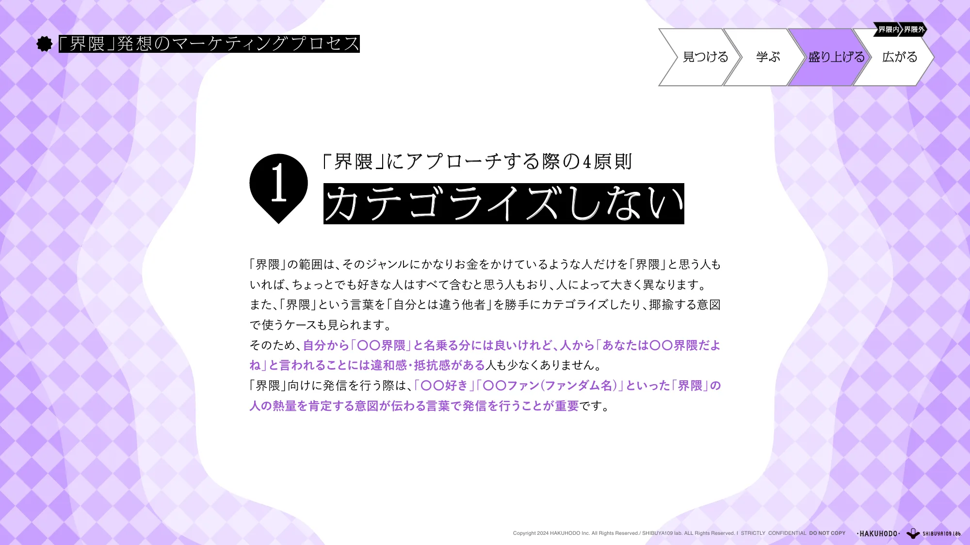 博報堂 『Future Evangelist Report』 Vol.3(2024.11.15)「界隈消費 ー生活者発のコミュニティ起点で起きる、未来の消費とは？ー」 共著：SHIBUYA109 lab.
