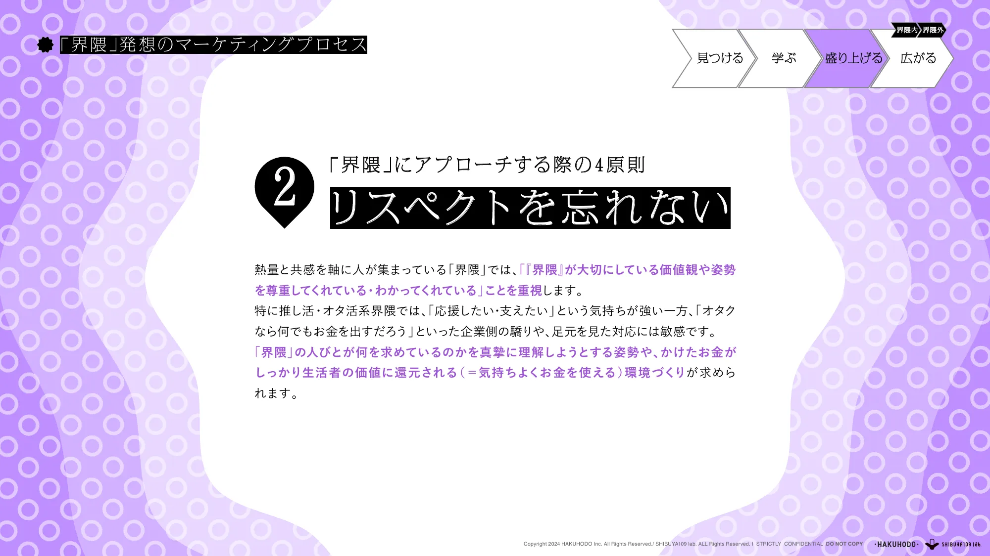 博報堂 『Future Evangelist Report』 Vol.3(2024.11.15)「界隈消費 ー生活者発のコミュニティ起点で起きる、未来の消費とは？ー」 共著：SHIBUYA109 lab.