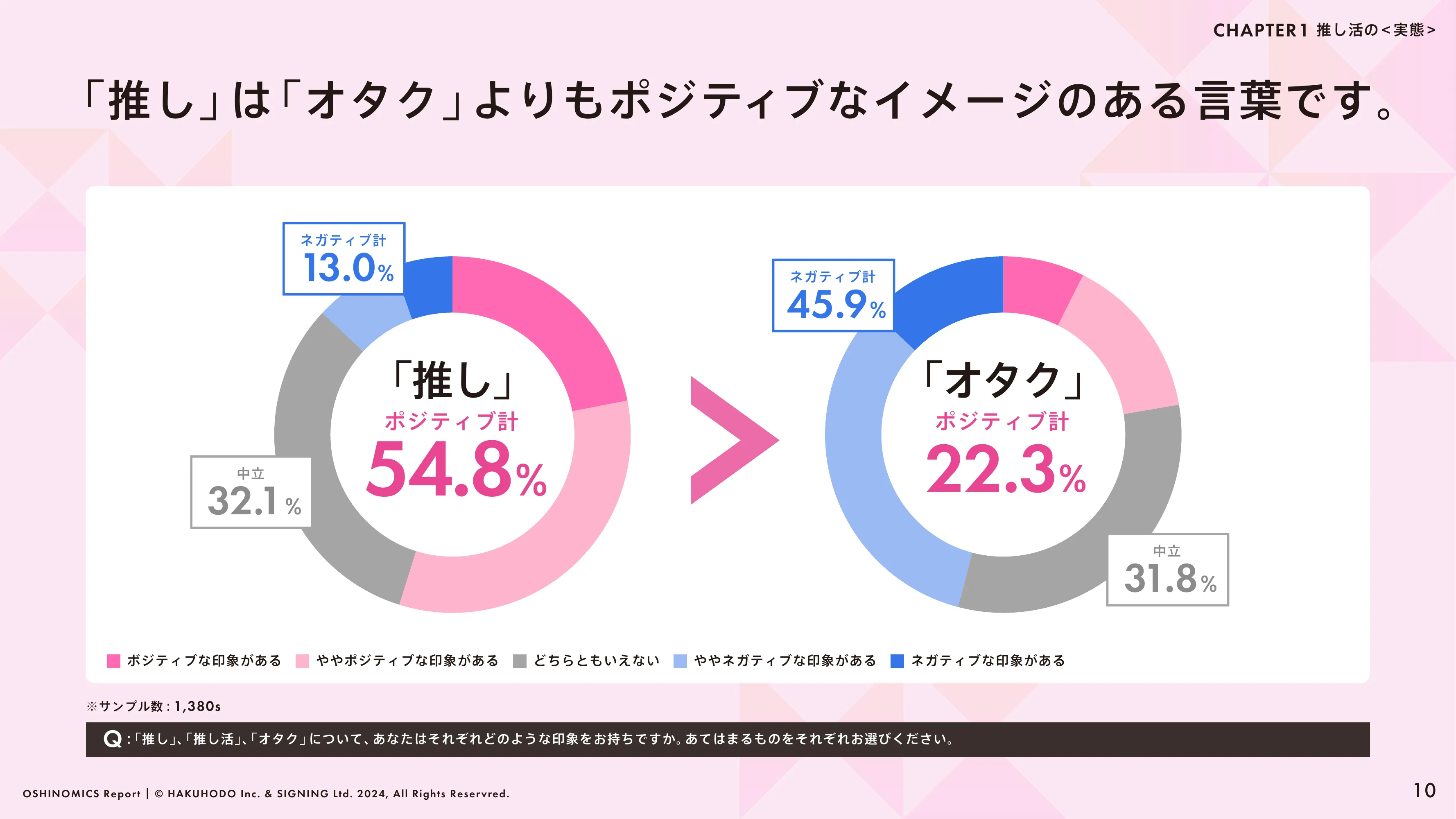 HAKUHODO & SIGNING「OSHINOMICS Report」（2024.02）