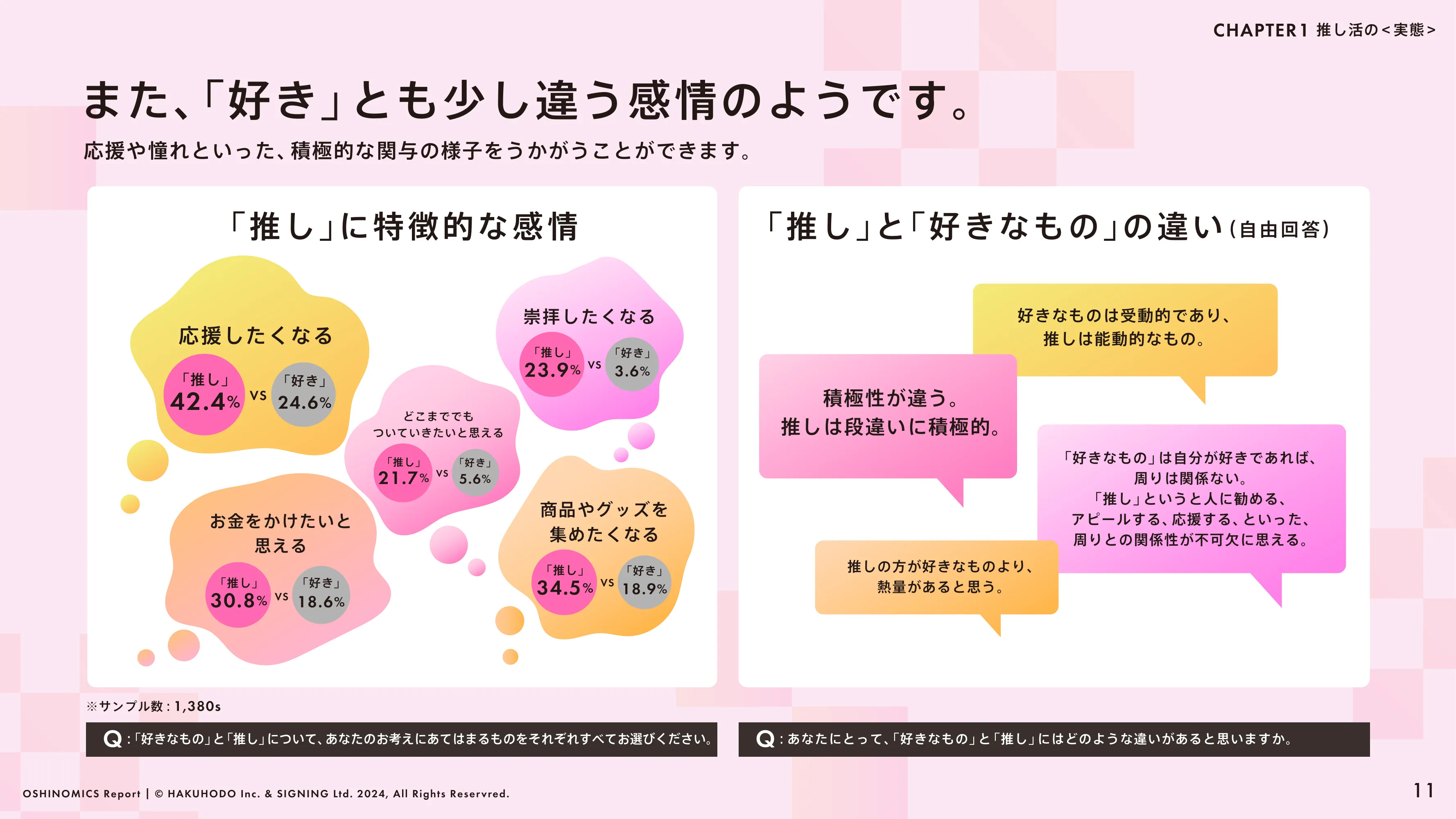 HAKUHODO & SIGNING「OSHINOMICS Report」（2024.02）