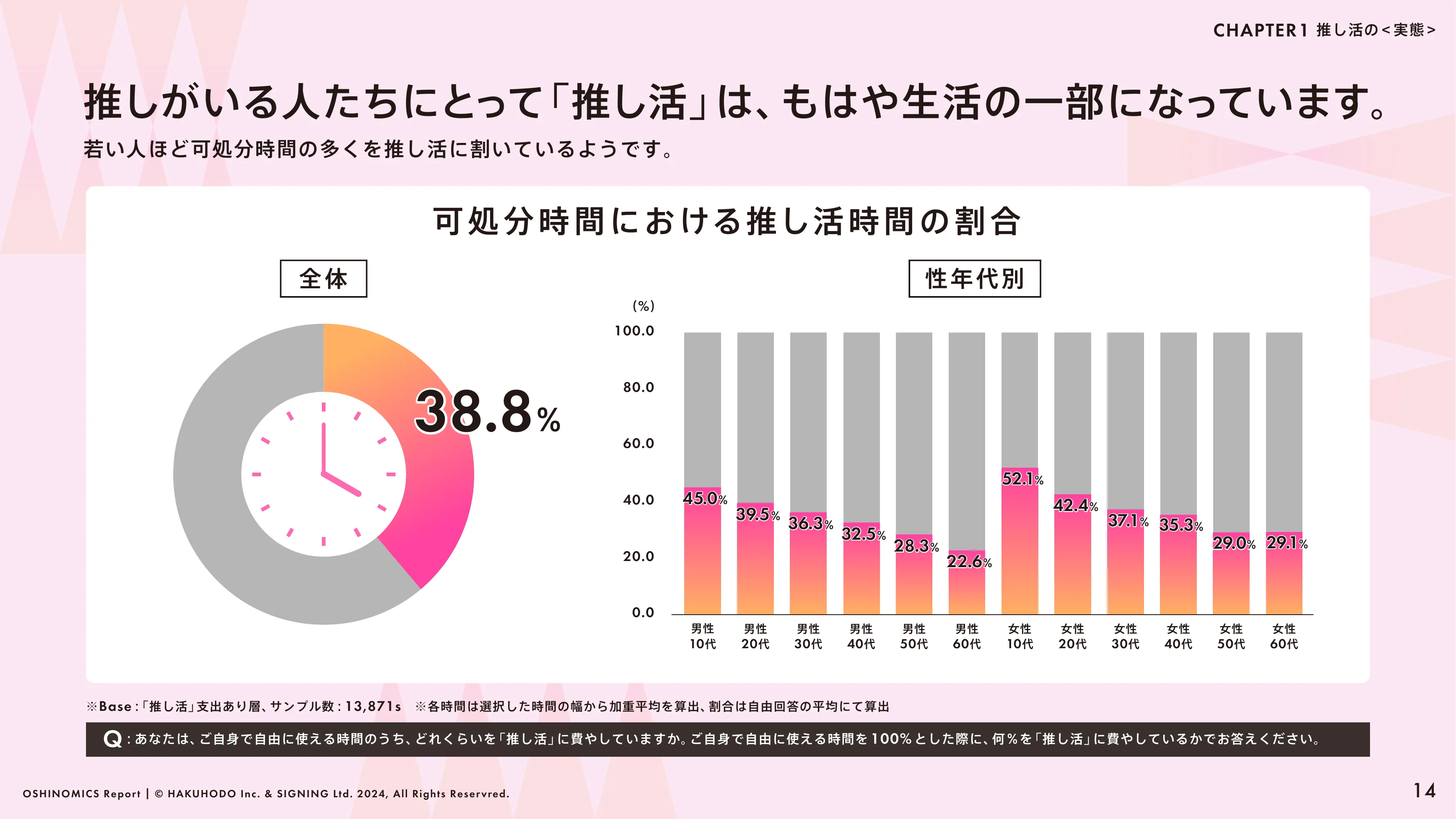 HAKUHODO & SIGNING「OSHINOMICS Report」（2024.02）