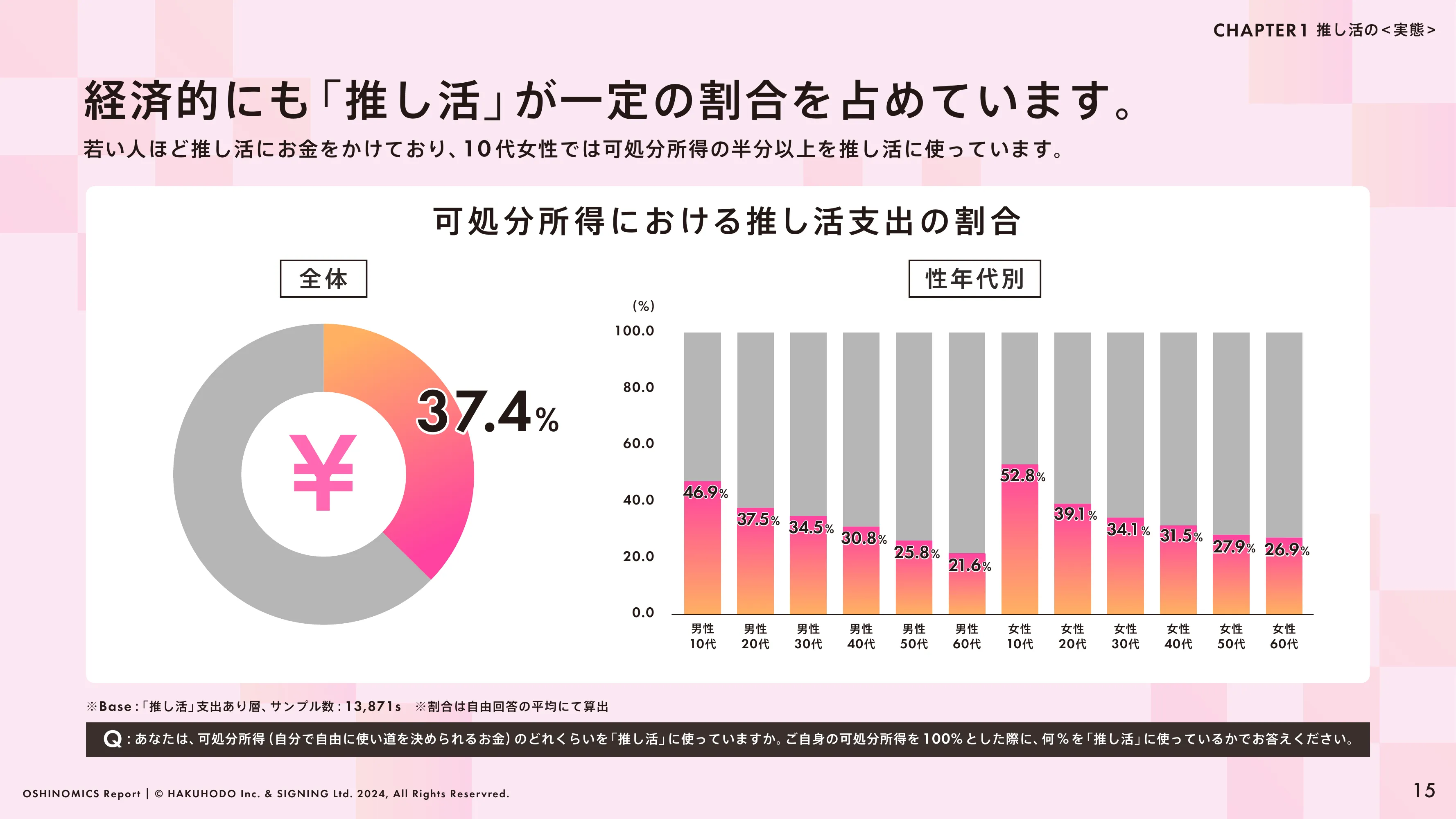 HAKUHODO & SIGNING「OSHINOMICS Report」（2024.02）