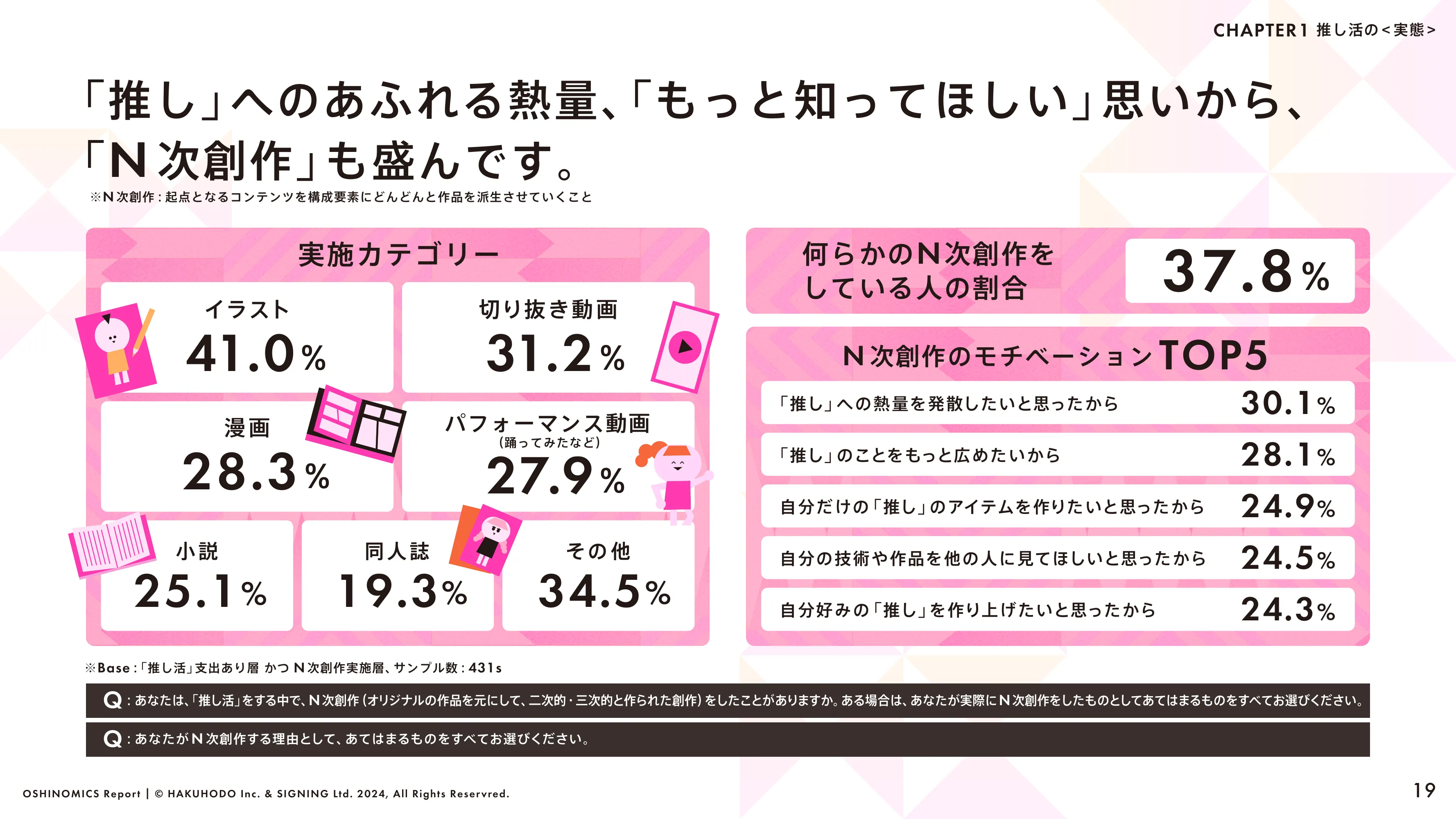 HAKUHODO & SIGNING「OSHINOMICS Report」（2024.02）