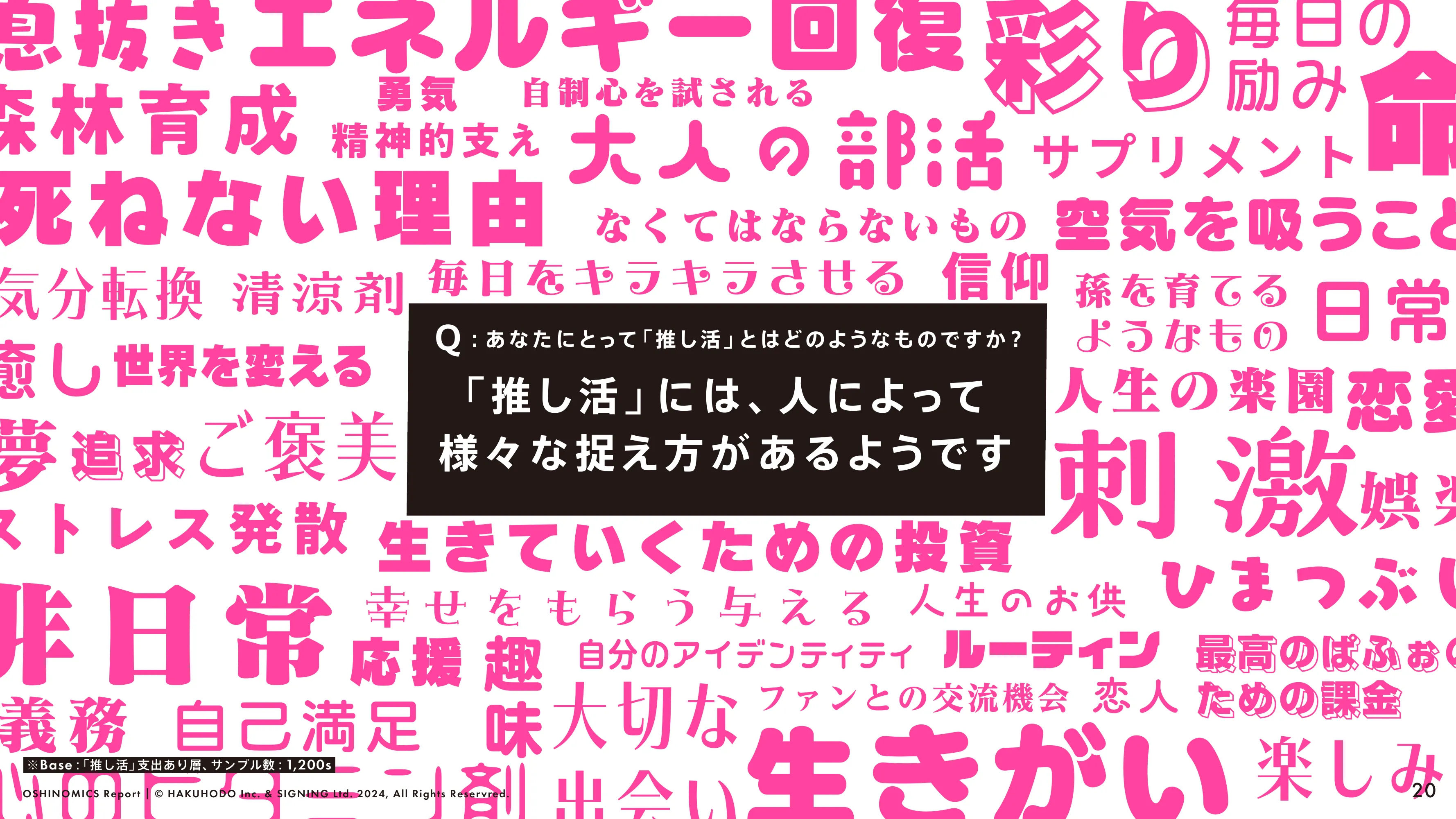 HAKUHODO & SIGNING「OSHINOMICS Report」（2024.02）