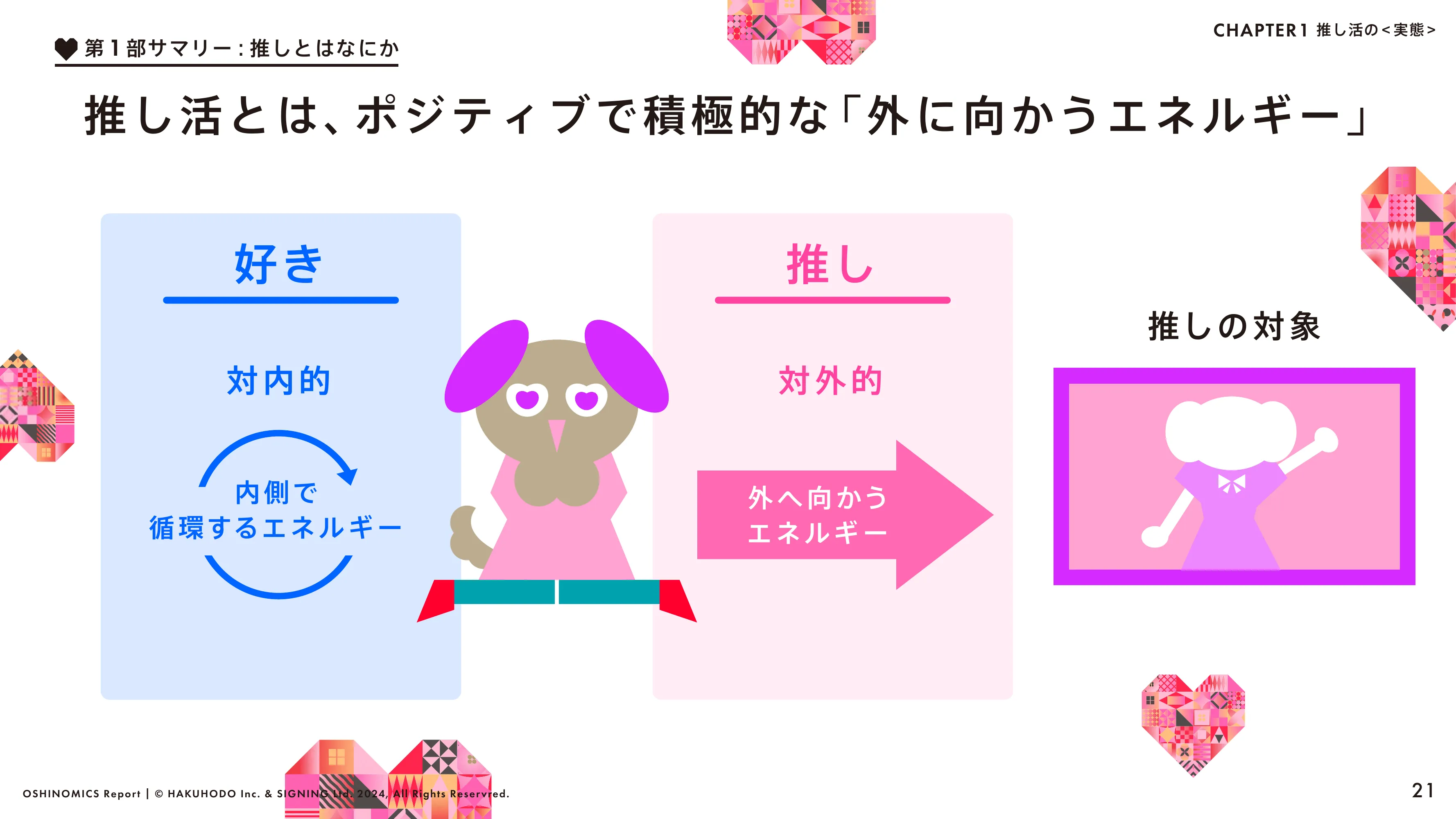 HAKUHODO & SIGNING「OSHINOMICS Report」（2024.02）