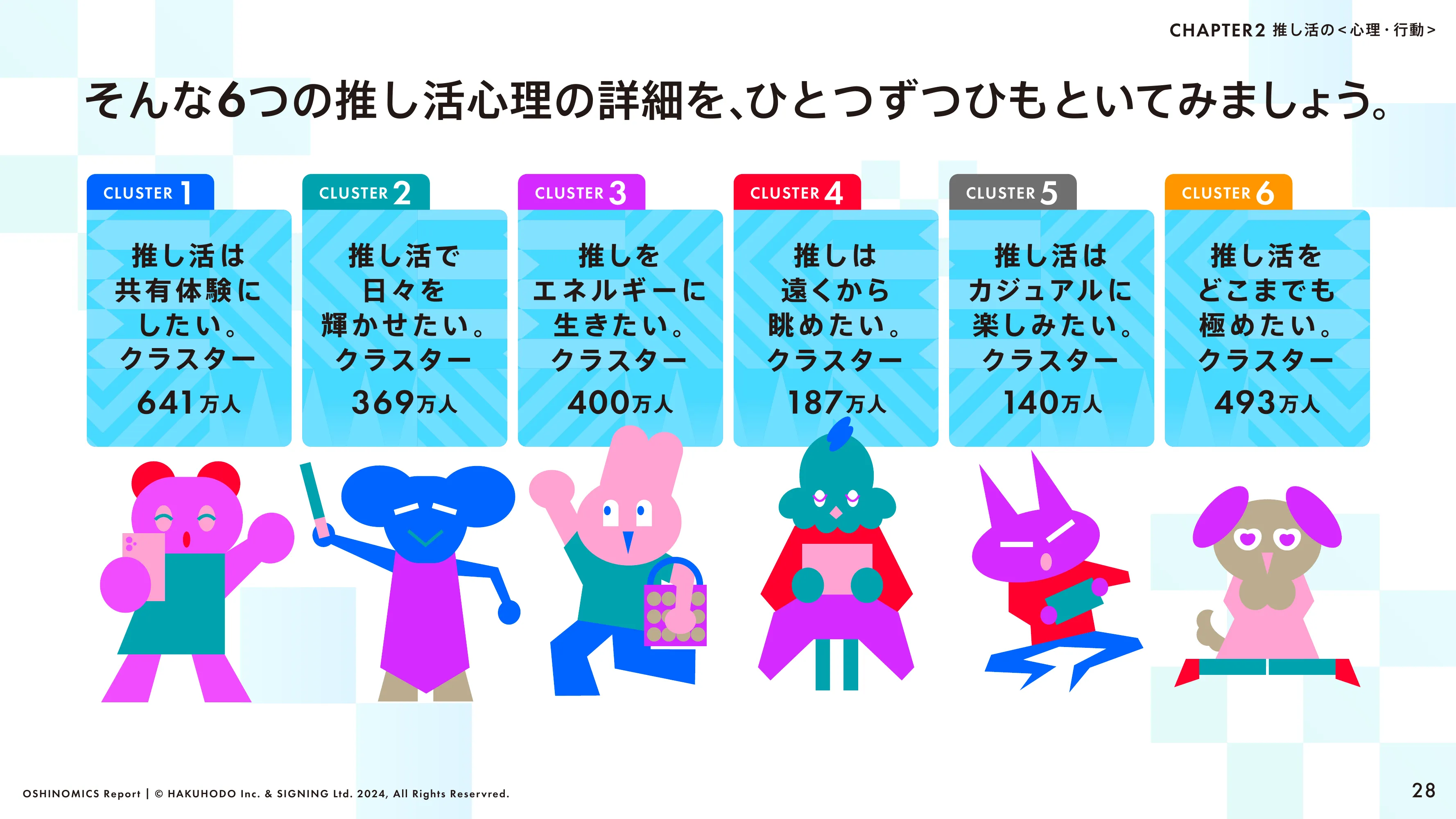 HAKUHODO & SIGNING「OSHINOMICS Report」（2024.02）