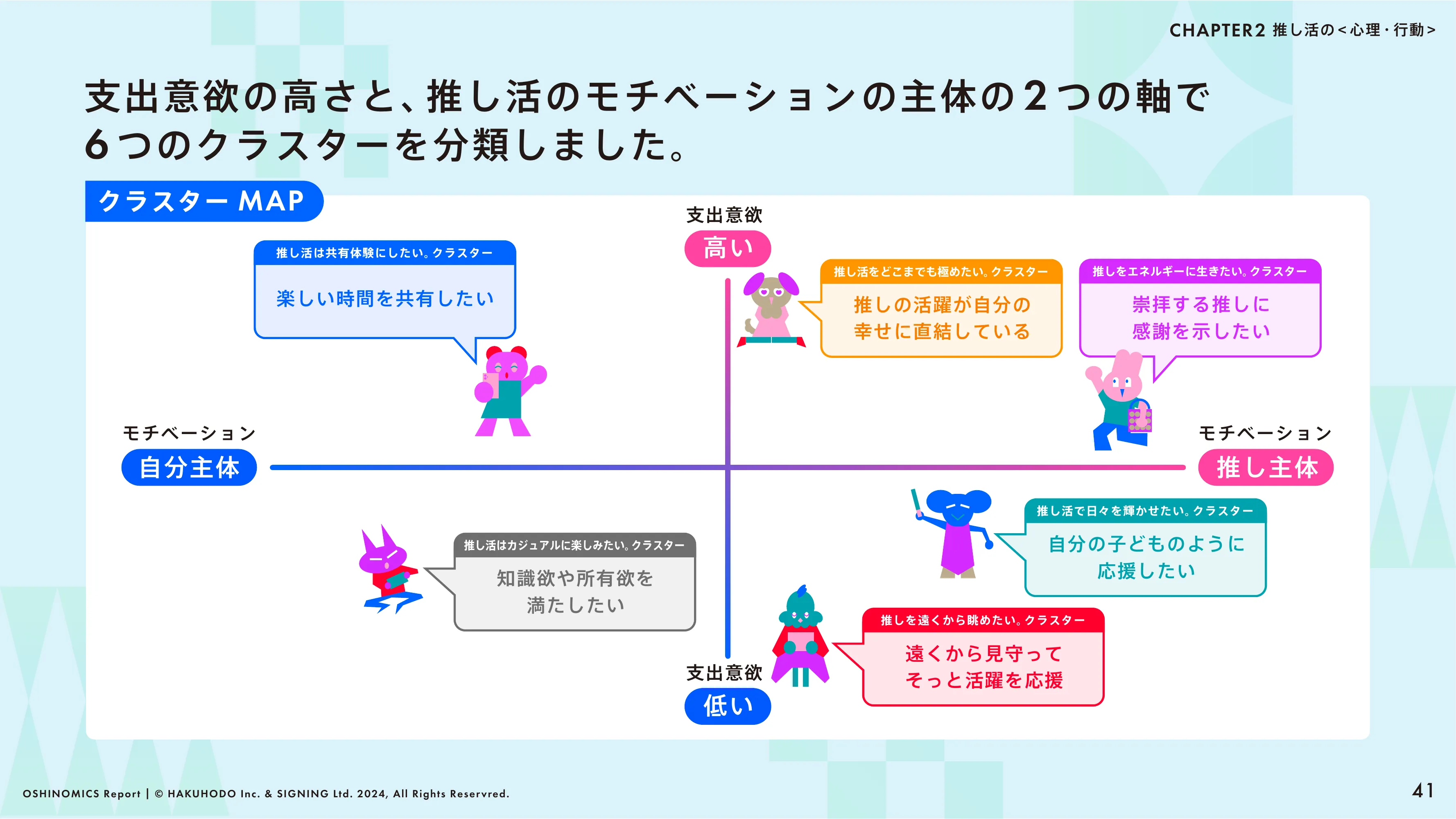HAKUHODO & SIGNING「OSHINOMICS Report」（2024.02）