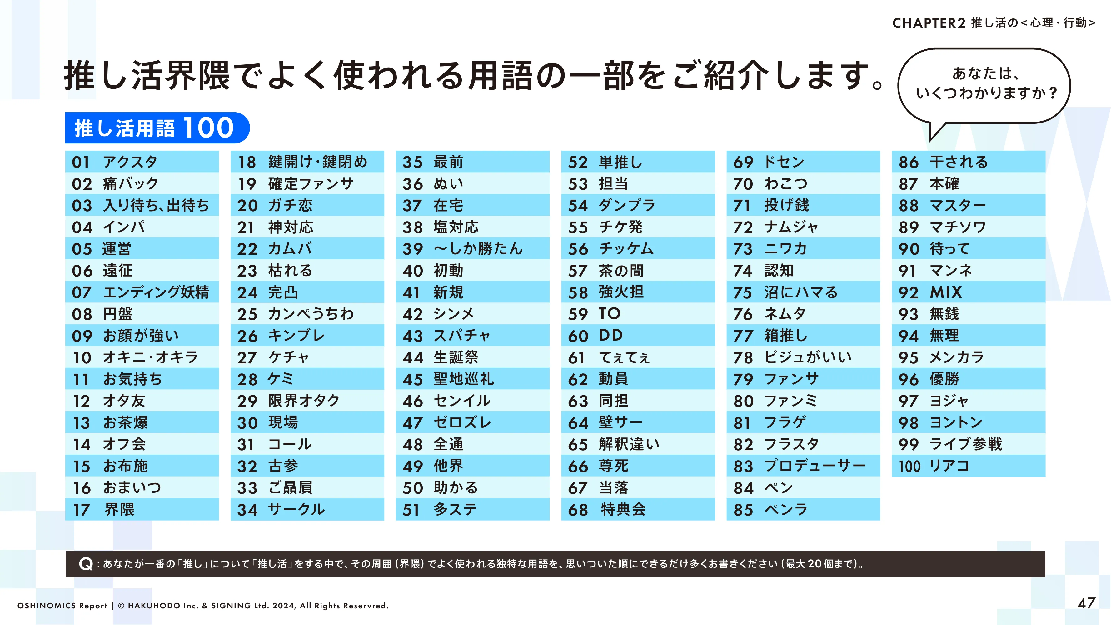 HAKUHODO & SIGNING「OSHINOMICS Report」（2024.02）