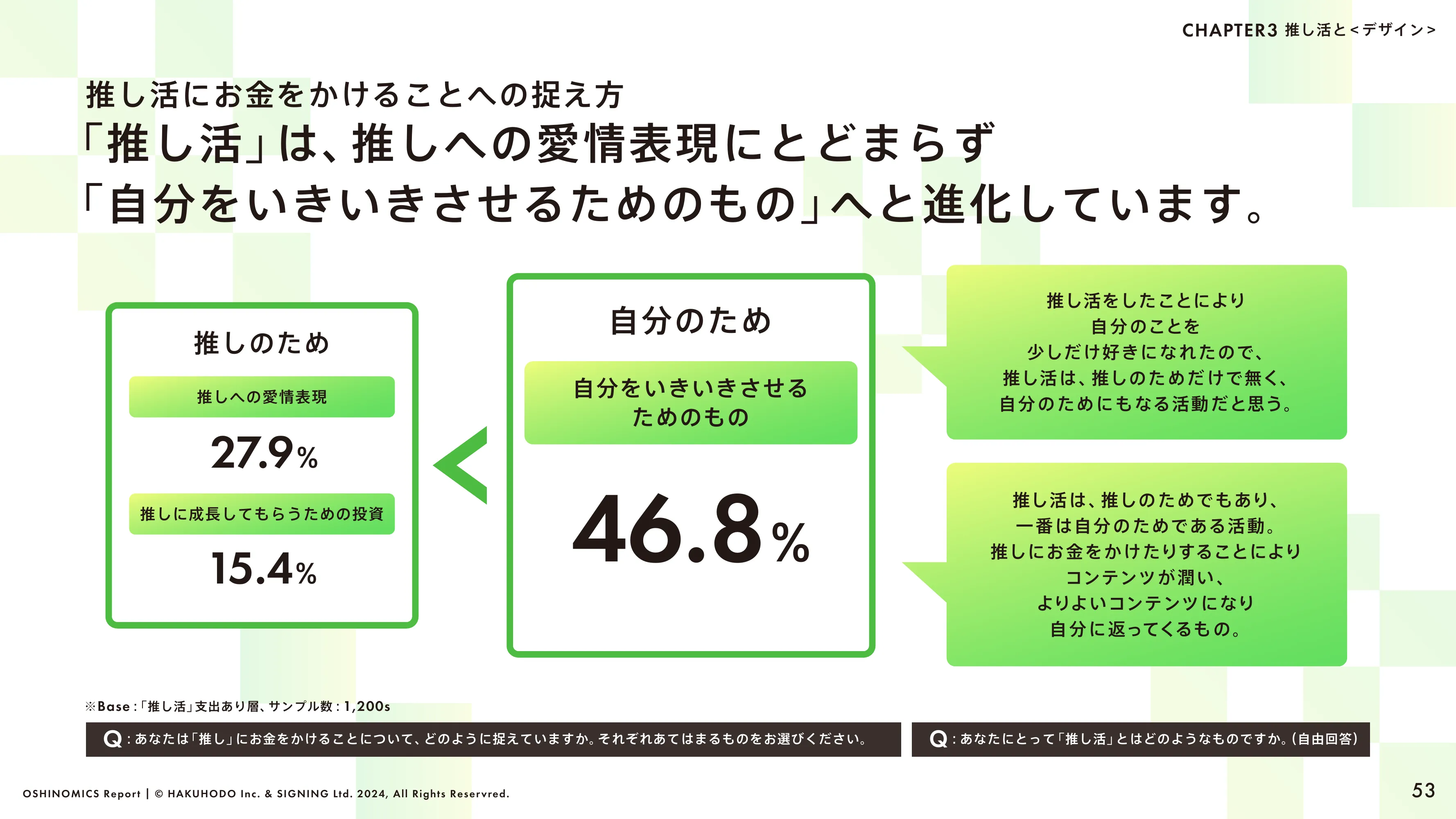 HAKUHODO & SIGNING「OSHINOMICS Report」（2024.02）