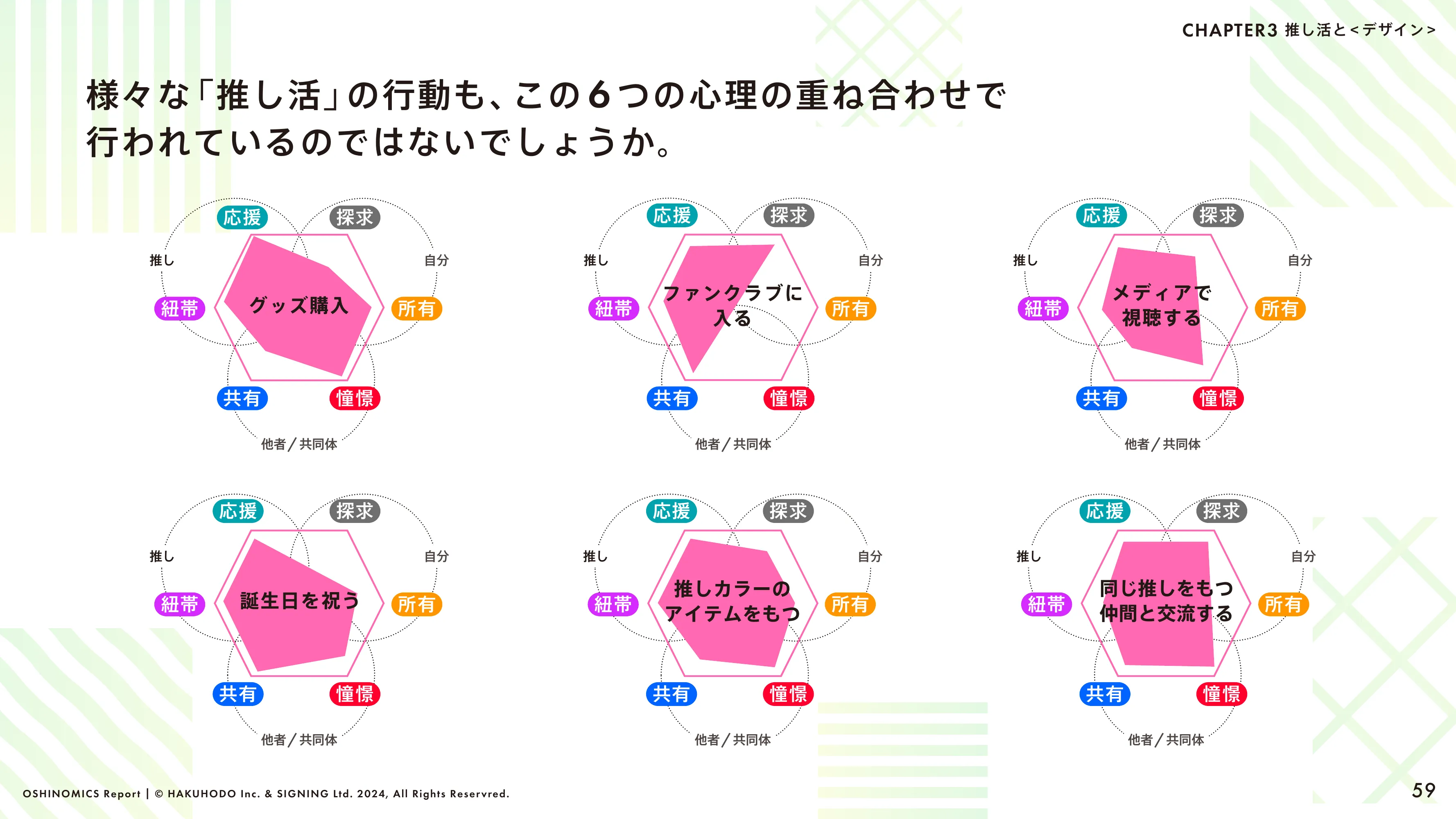 HAKUHODO & SIGNING「OSHINOMICS Report」（2024.02）