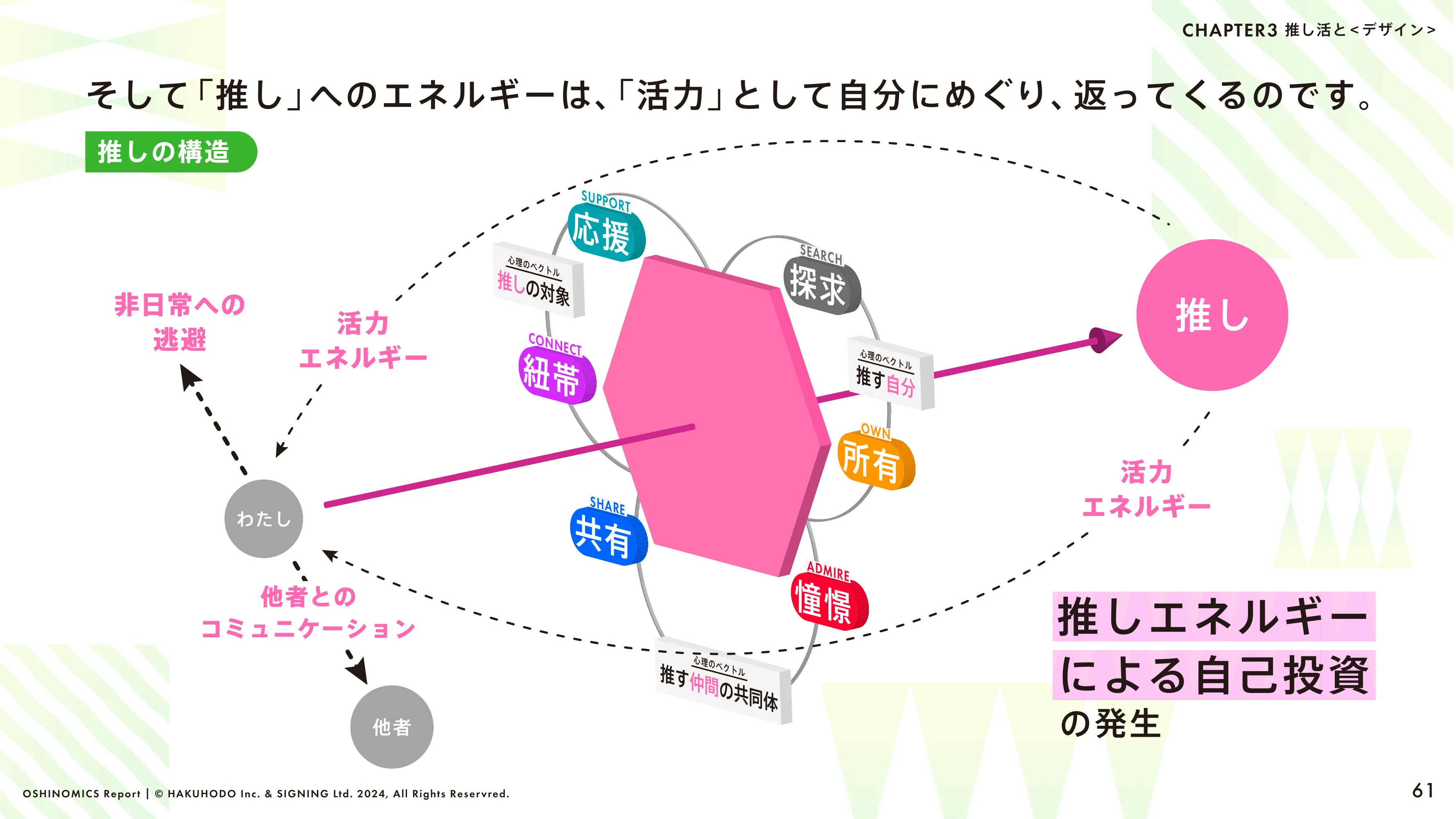 HAKUHODO & SIGNING “OSHINOMICS Report” (2024.02)