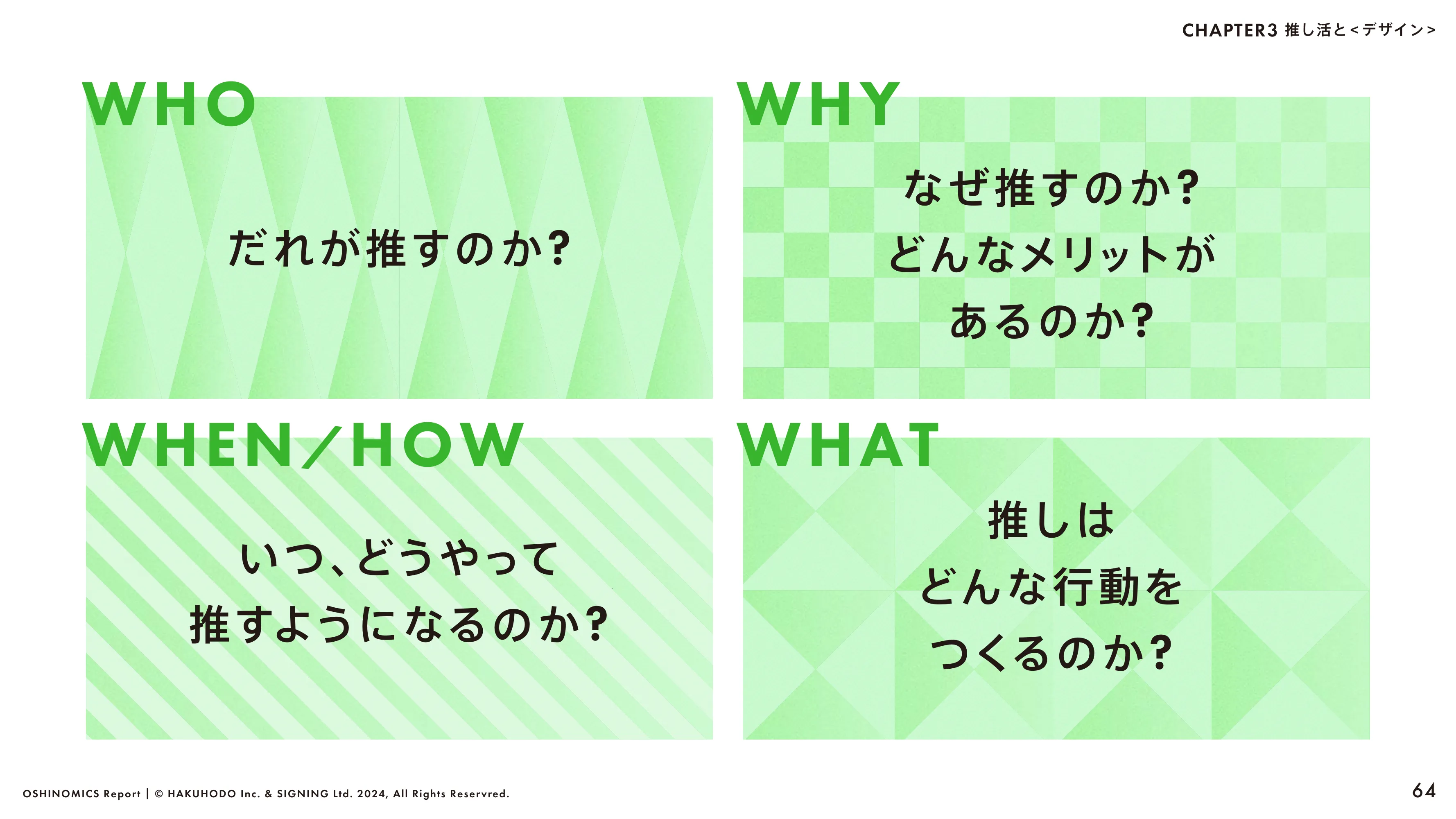 HAKUHODO & SIGNING「OSHINOMICS Report」（2024.02）
