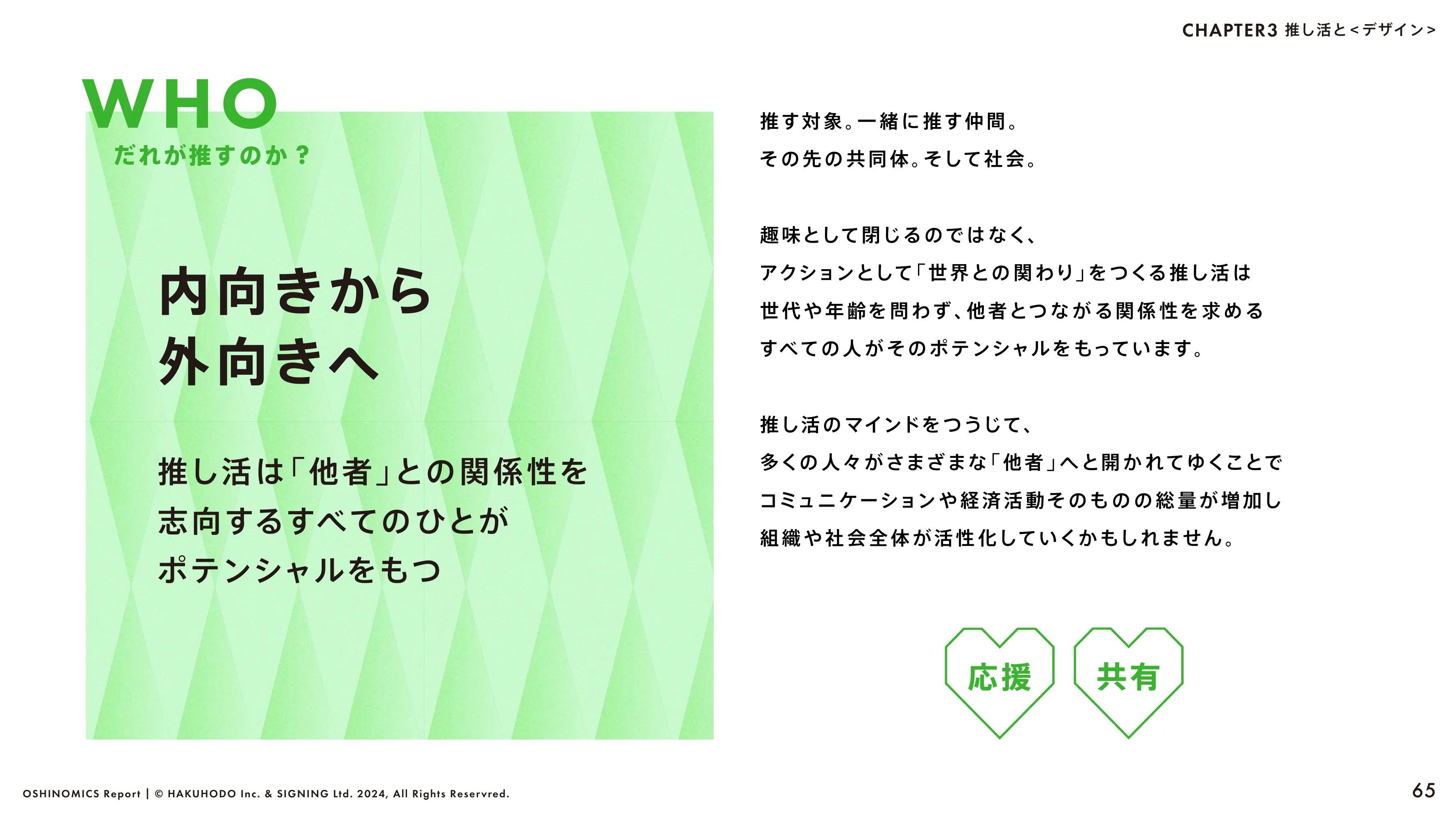 HAKUHODO & SIGNING「OSHINOMICS Report」（2024.02）