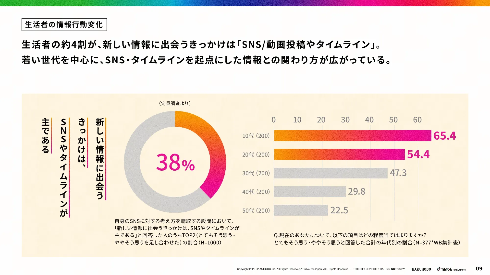 ブランドが選ばれる SNS・ショート動画活用のあり方とは？