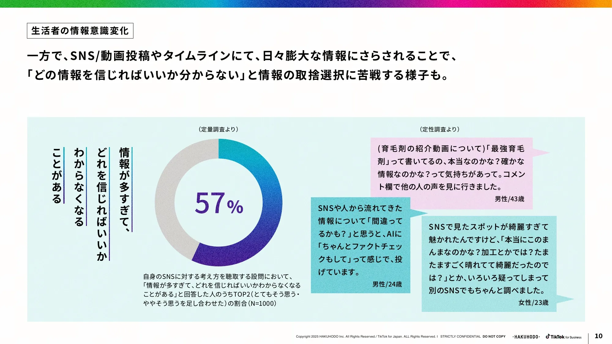ブランドが選ばれる SNS・ショート動画活用のあり方とは？