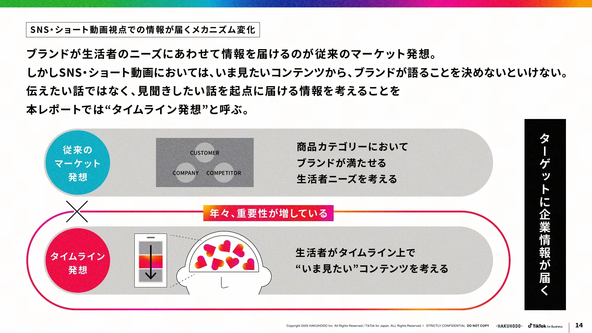 ブランドが選ばれる SNS・ショート動画活用のあり方とは？