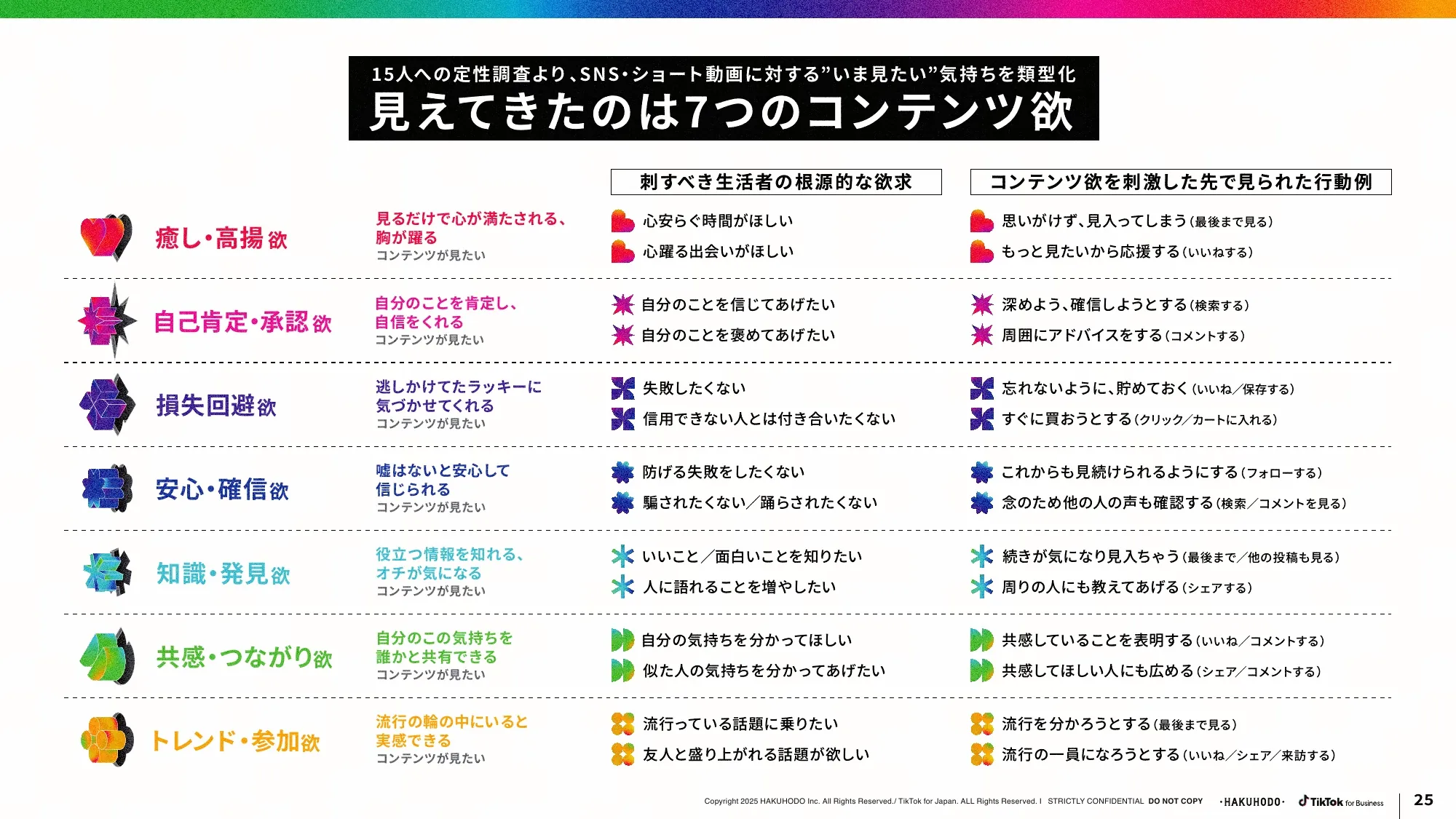 ブランドが選ばれる SNS・ショート動画活用のあり方とは？