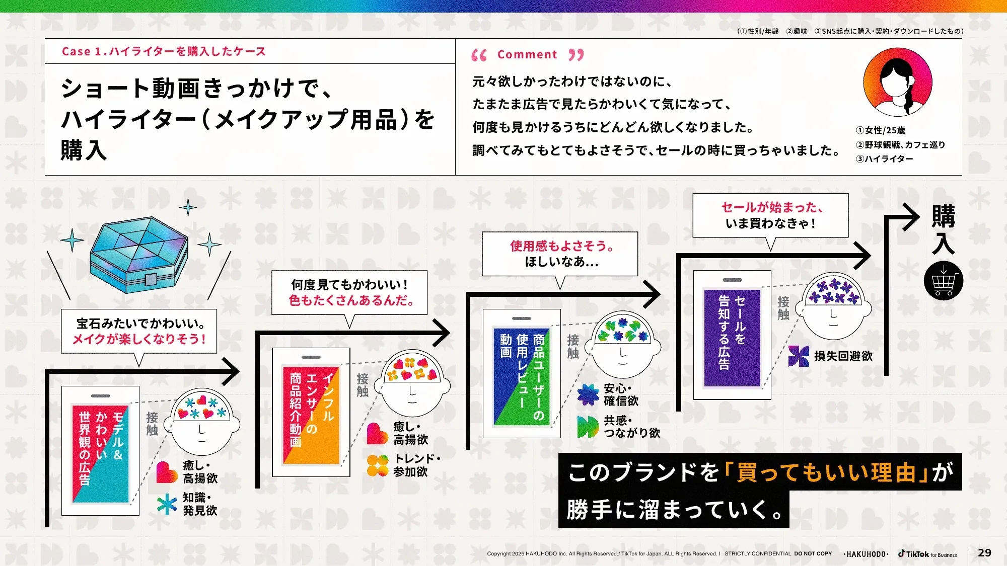 ブランドが選ばれる SNS・ショート動画活用のあり方とは？