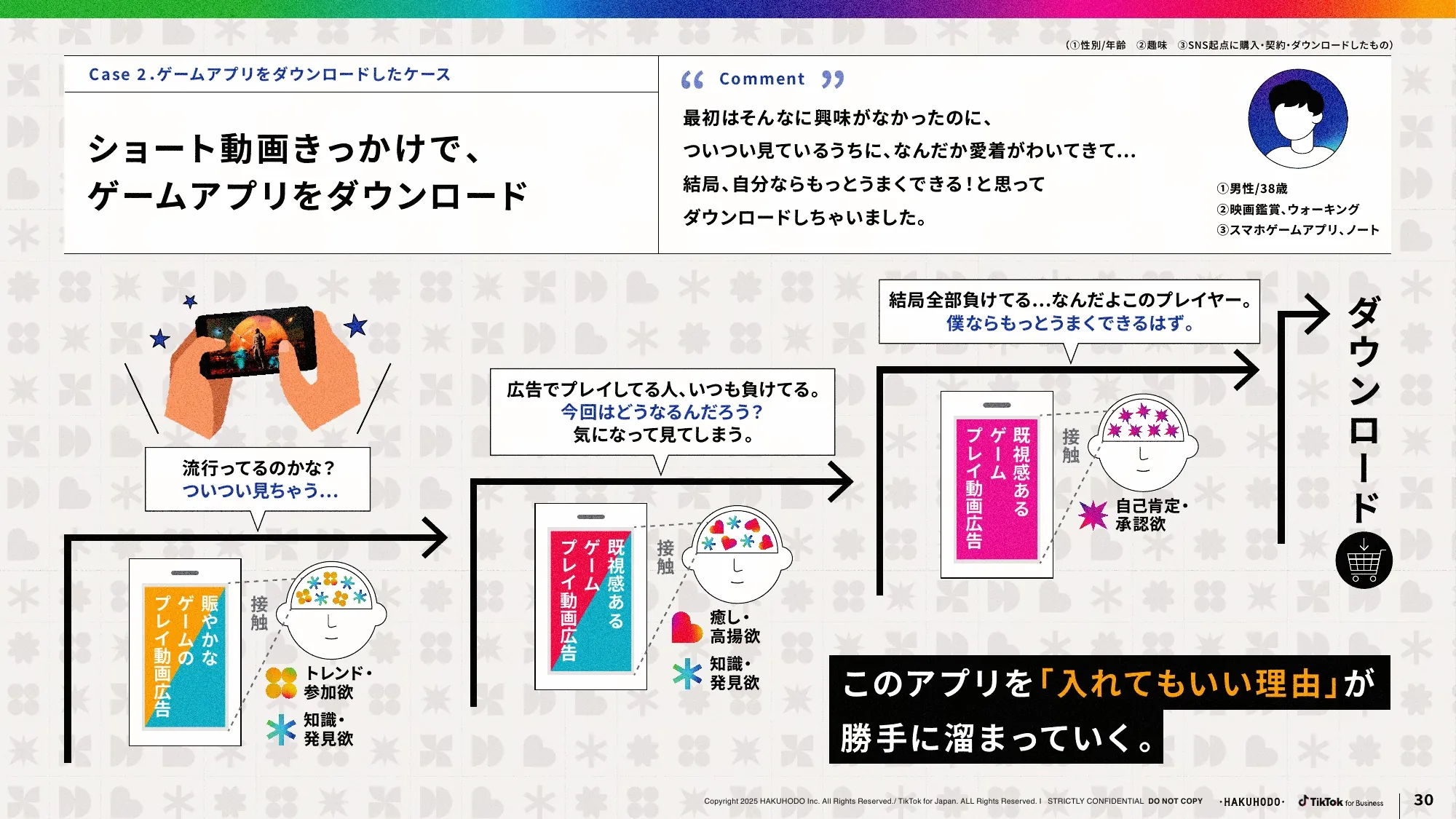 ブランドが選ばれる SNS・ショート動画活用のあり方とは？