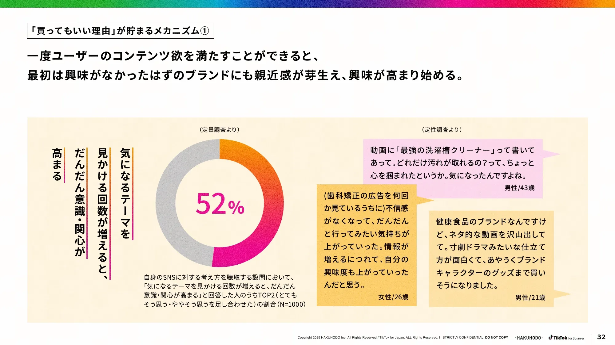 ブランドが選ばれる SNS・ショート動画活用のあり方とは？