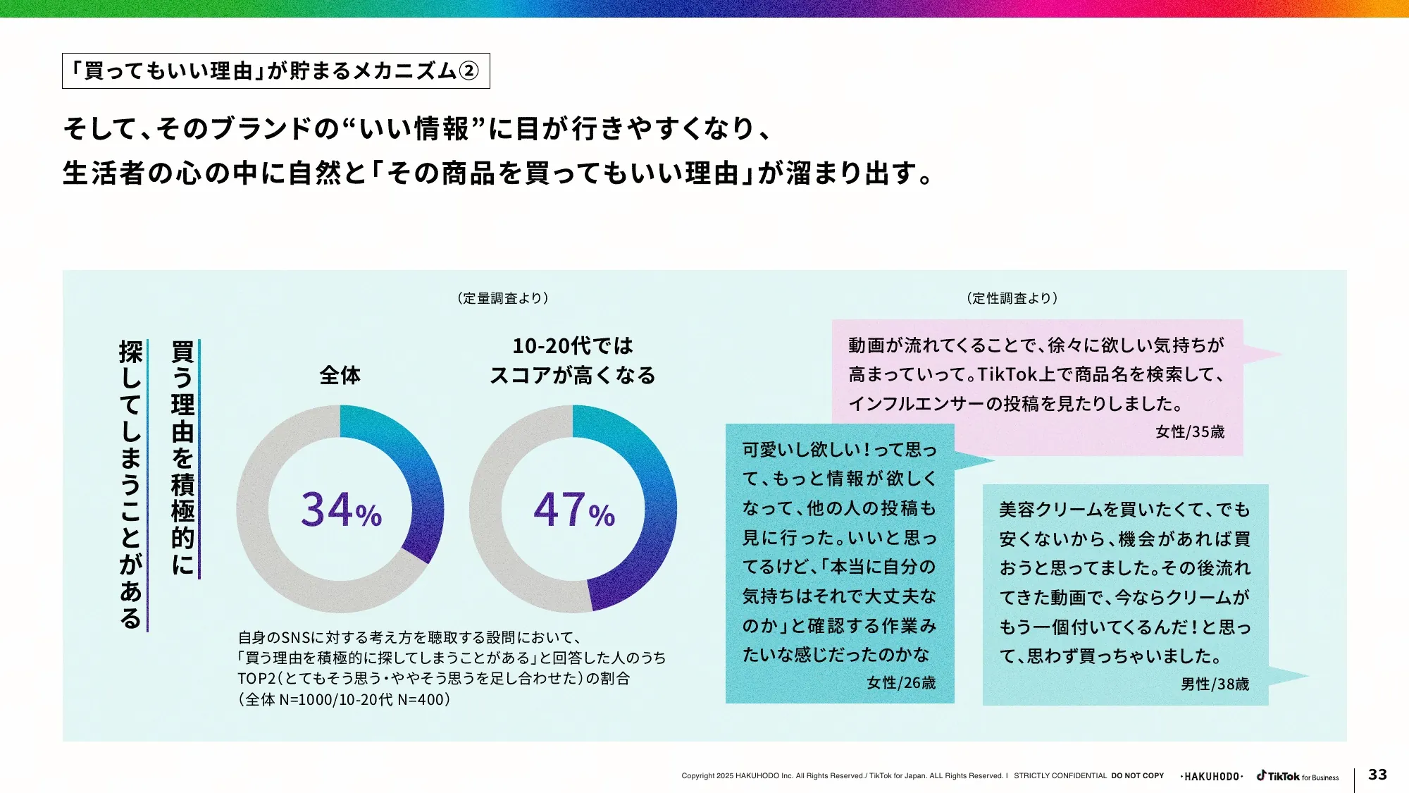 ブランドが選ばれる SNS・ショート動画活用のあり方とは？