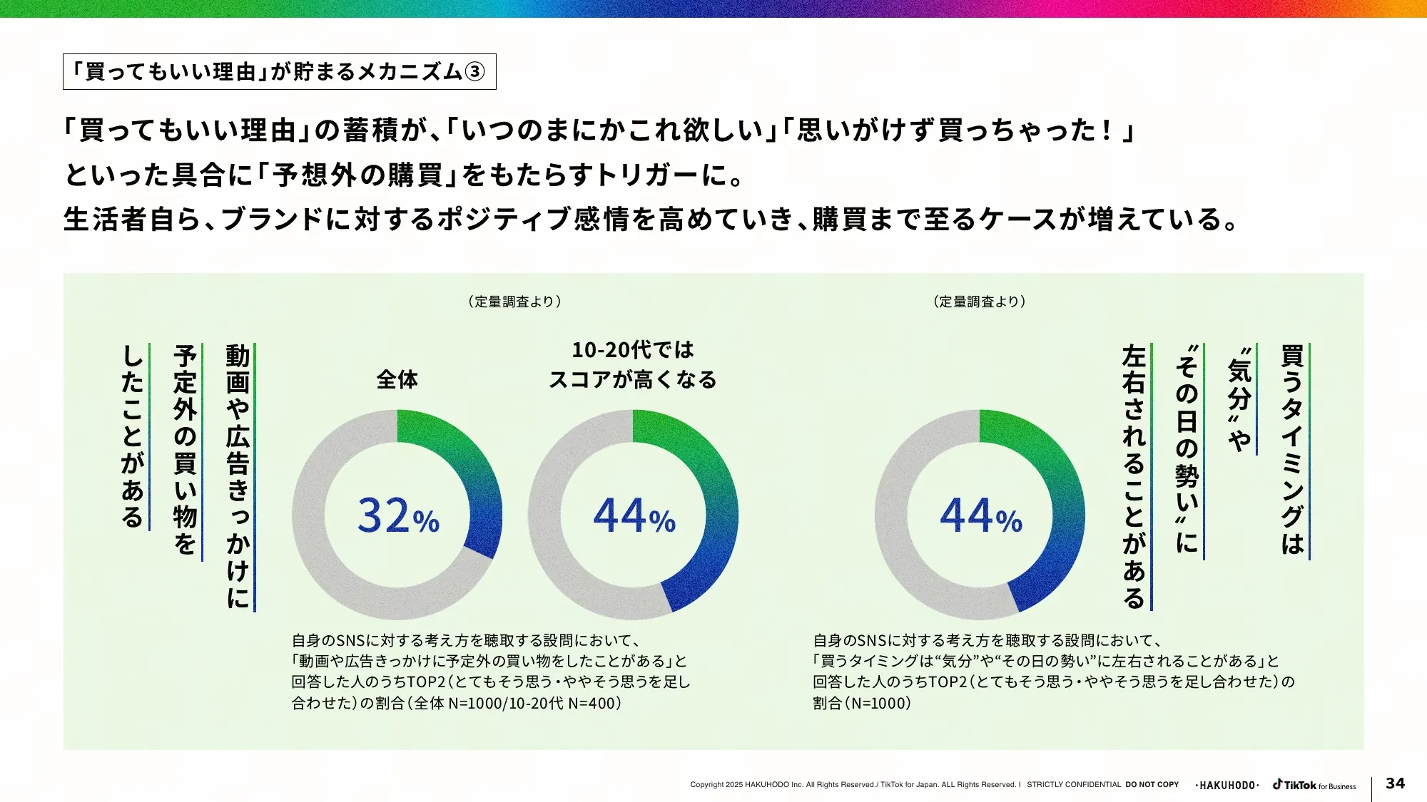 ブランドが選ばれる SNS・ショート動画活用のあり方とは？