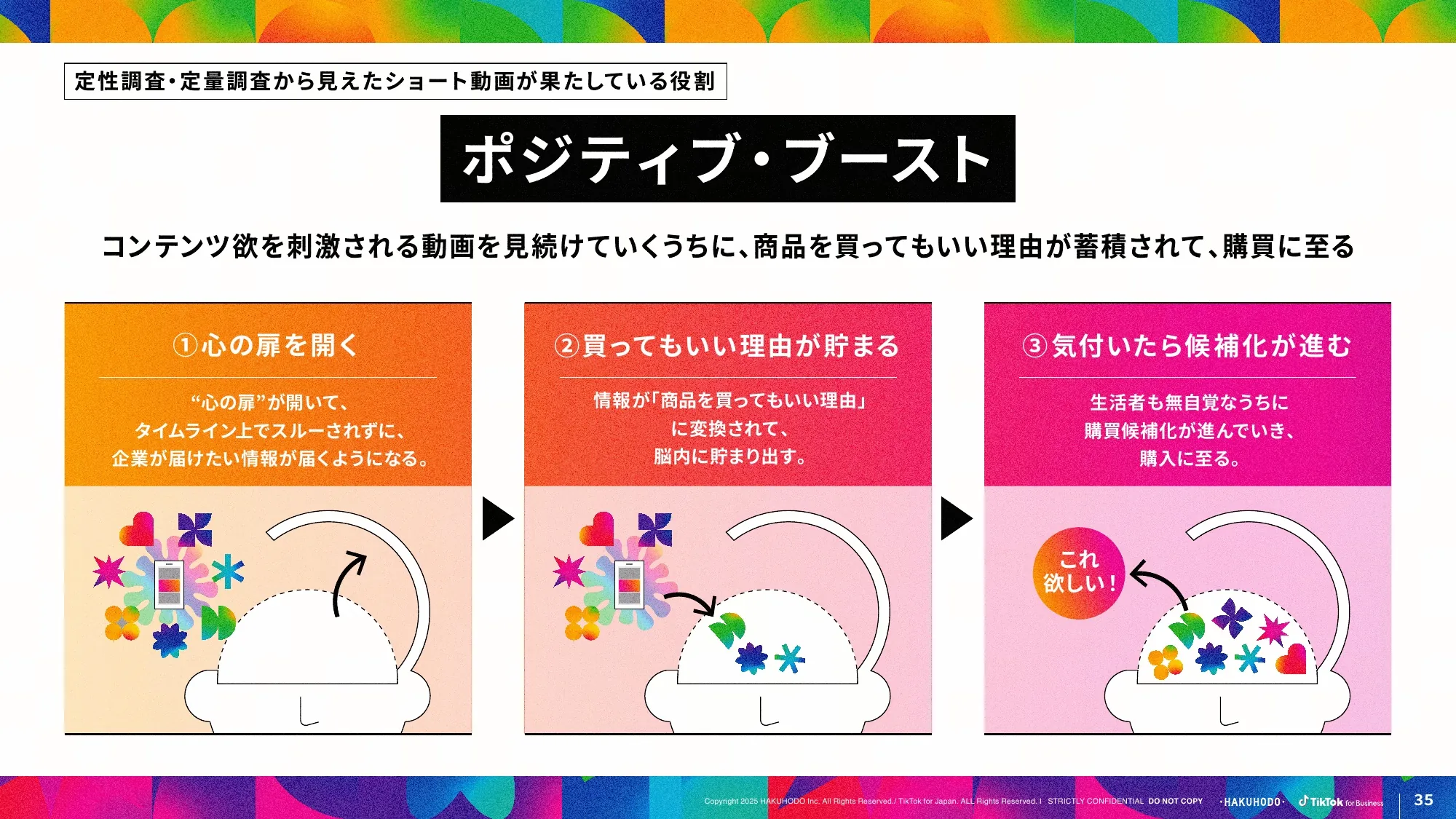 ブランドが選ばれる SNS・ショート動画活用のあり方とは？