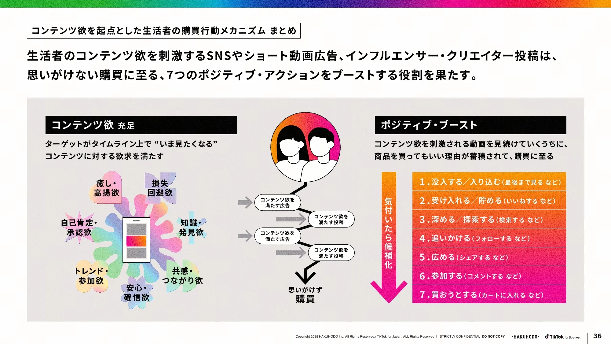 ブランドが選ばれる SNS・ショート動画活用のあり方とは？