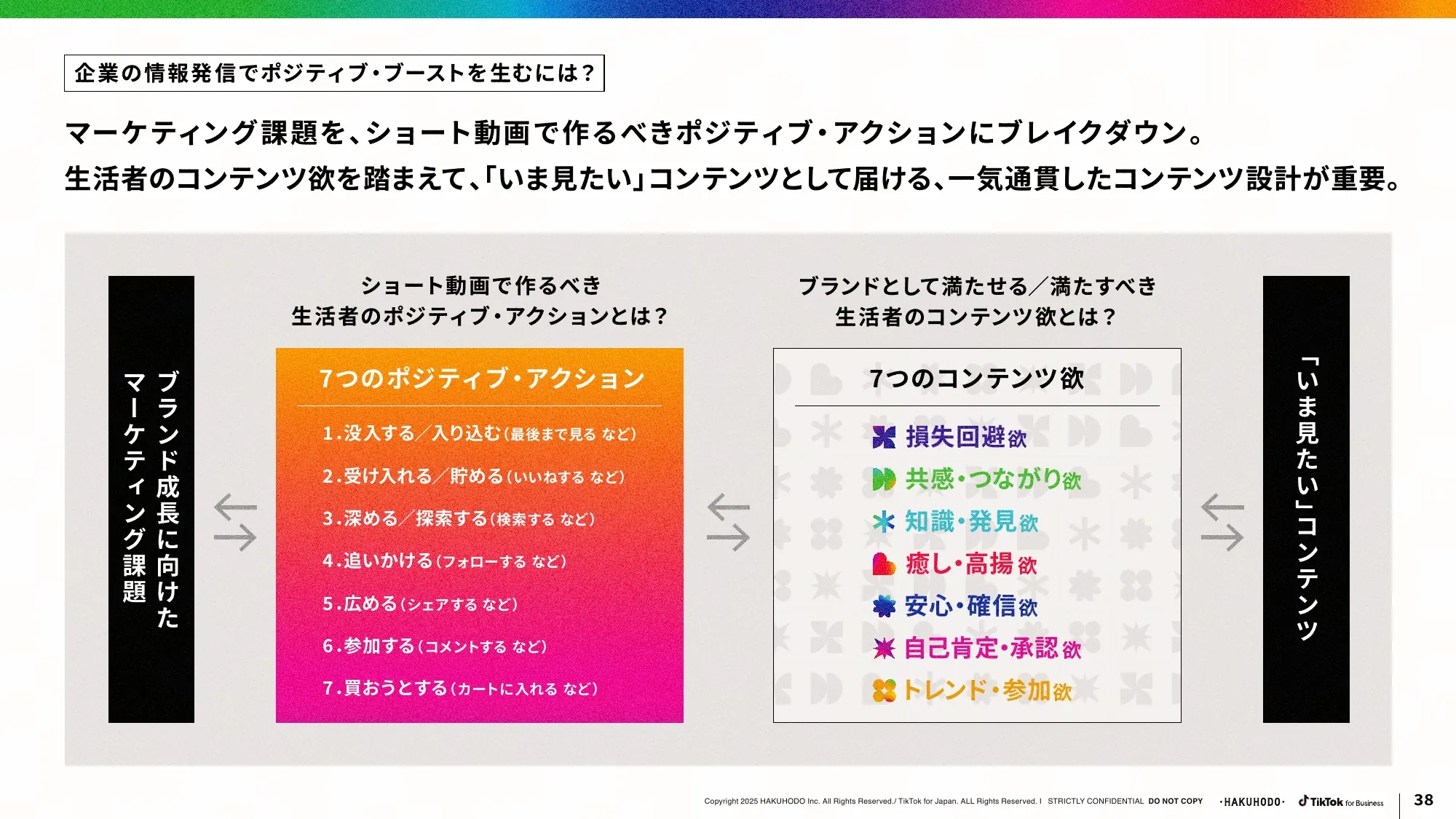 ブランドが選ばれる SNS・ショート動画活用のあり方とは？