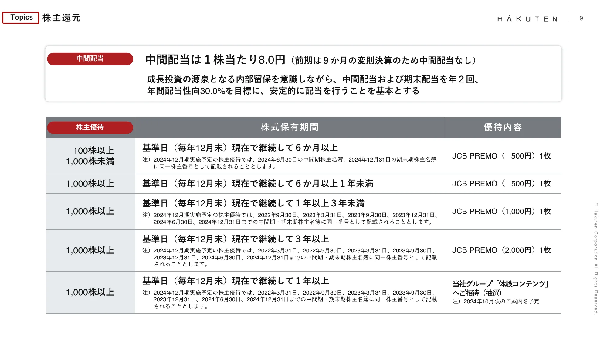 2024年12月期第2四半期決算説明資料｜株式会社博展