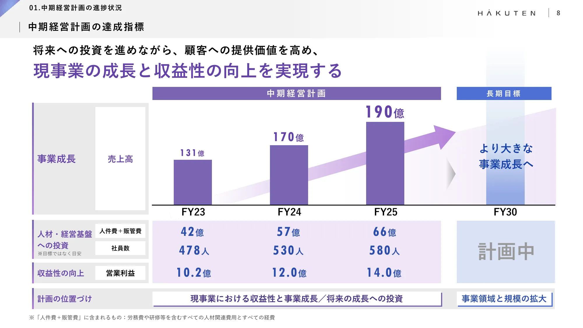 Medium-term Management Plan | Hiroshiten Co., Ltd.