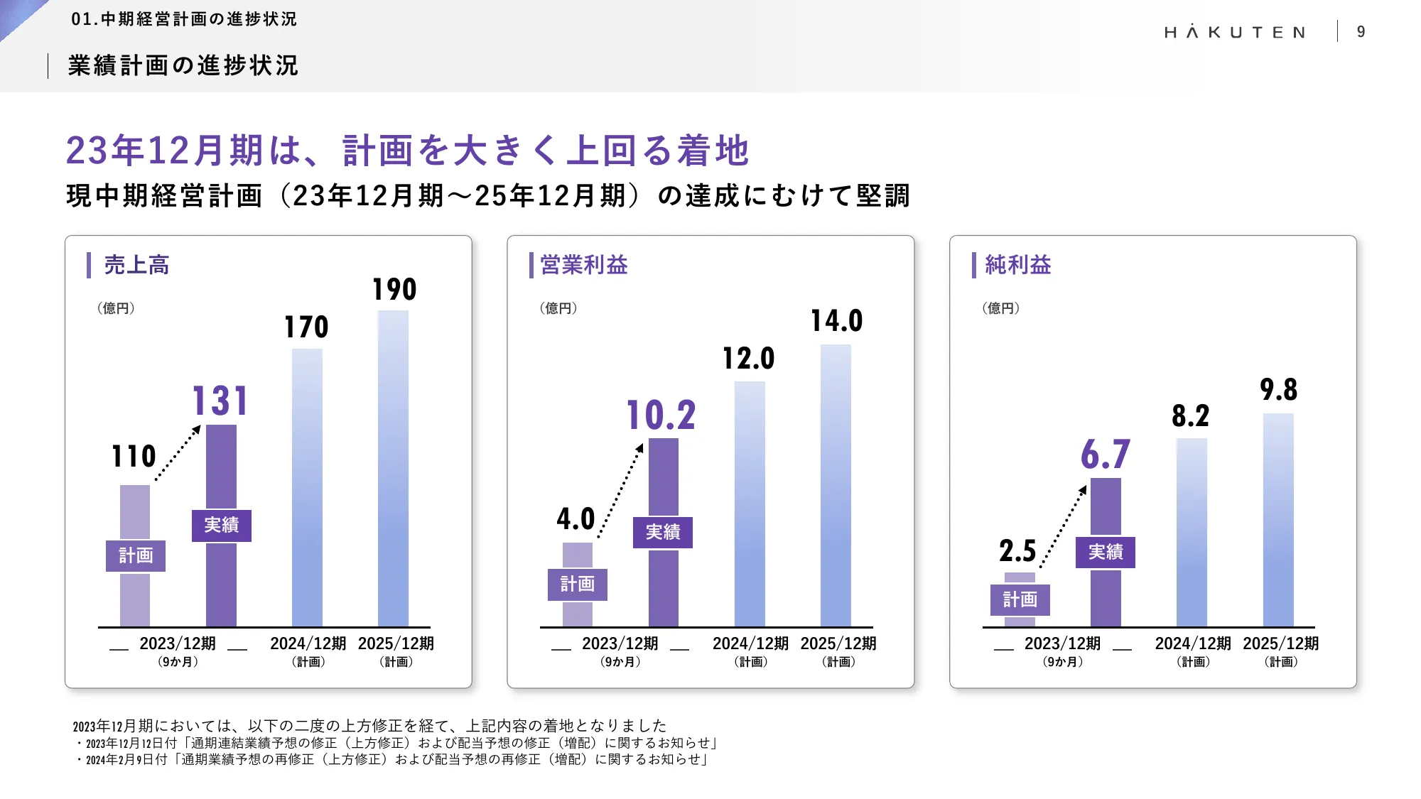 Medium-term Management Plan | Hiroshiten Co., Ltd.