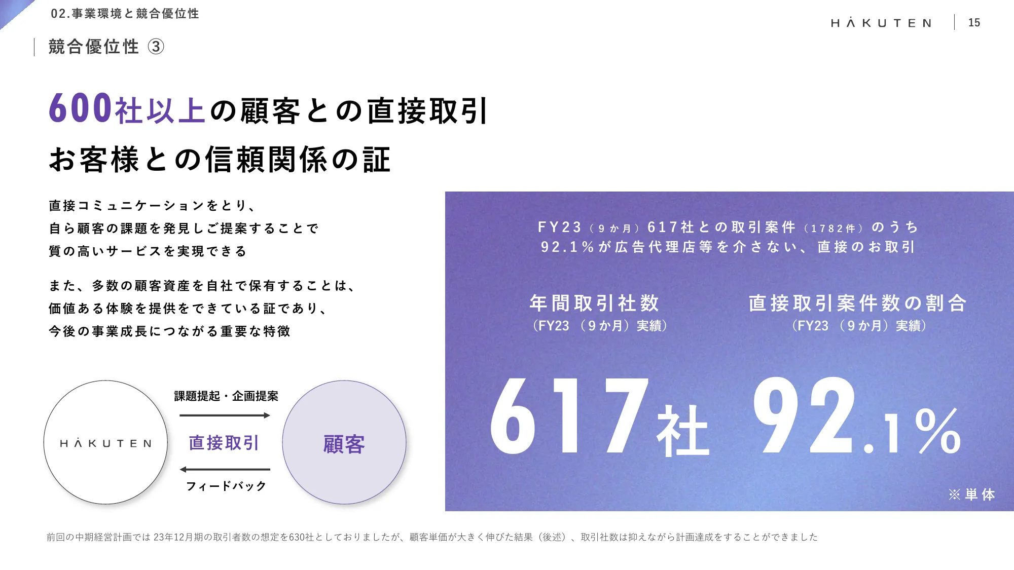 中期経営計画｜株式会社博展