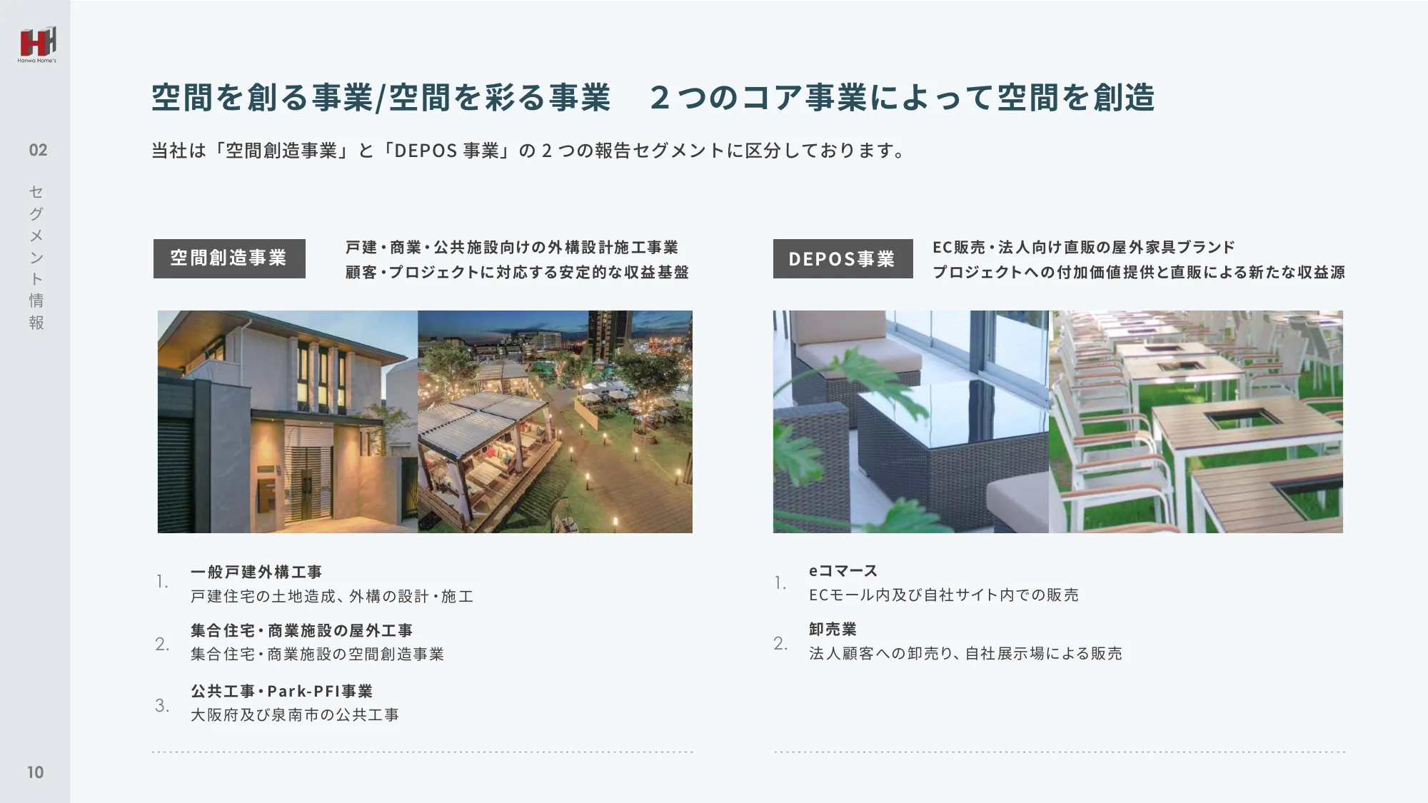 事業計画及び成長可能性に関する事項｜ハンワホームズ株式会社