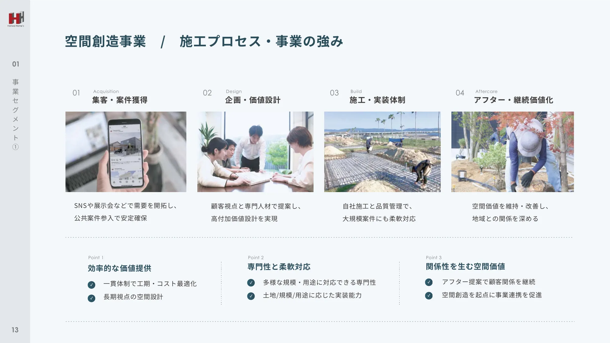 事業計画及び成長可能性に関する事項｜ハンワホームズ株式会社