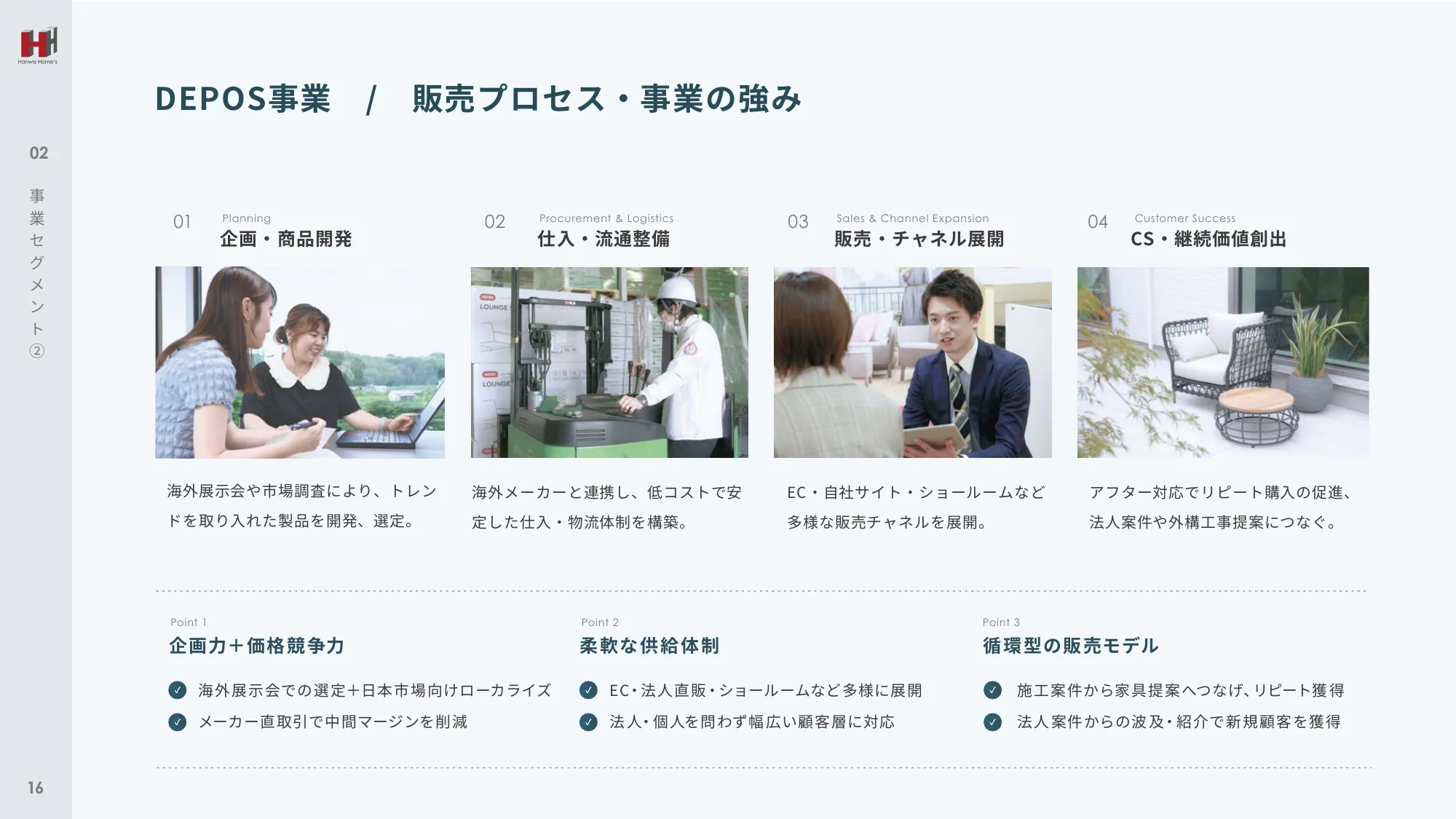 事業計画及び成長可能性に関する事項｜ハンワホームズ株式会社