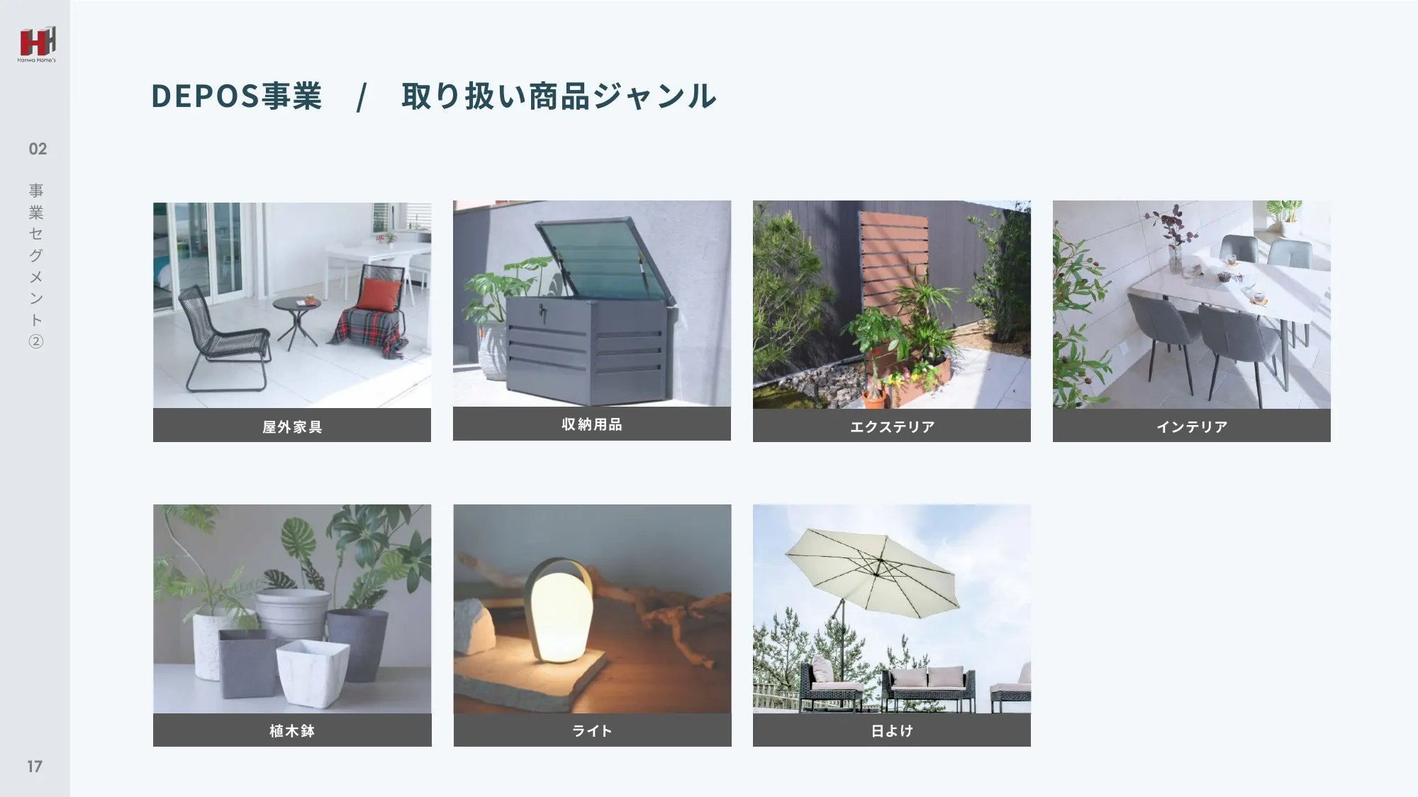 事業計画及び成長可能性に関する事項｜ハンワホームズ株式会社