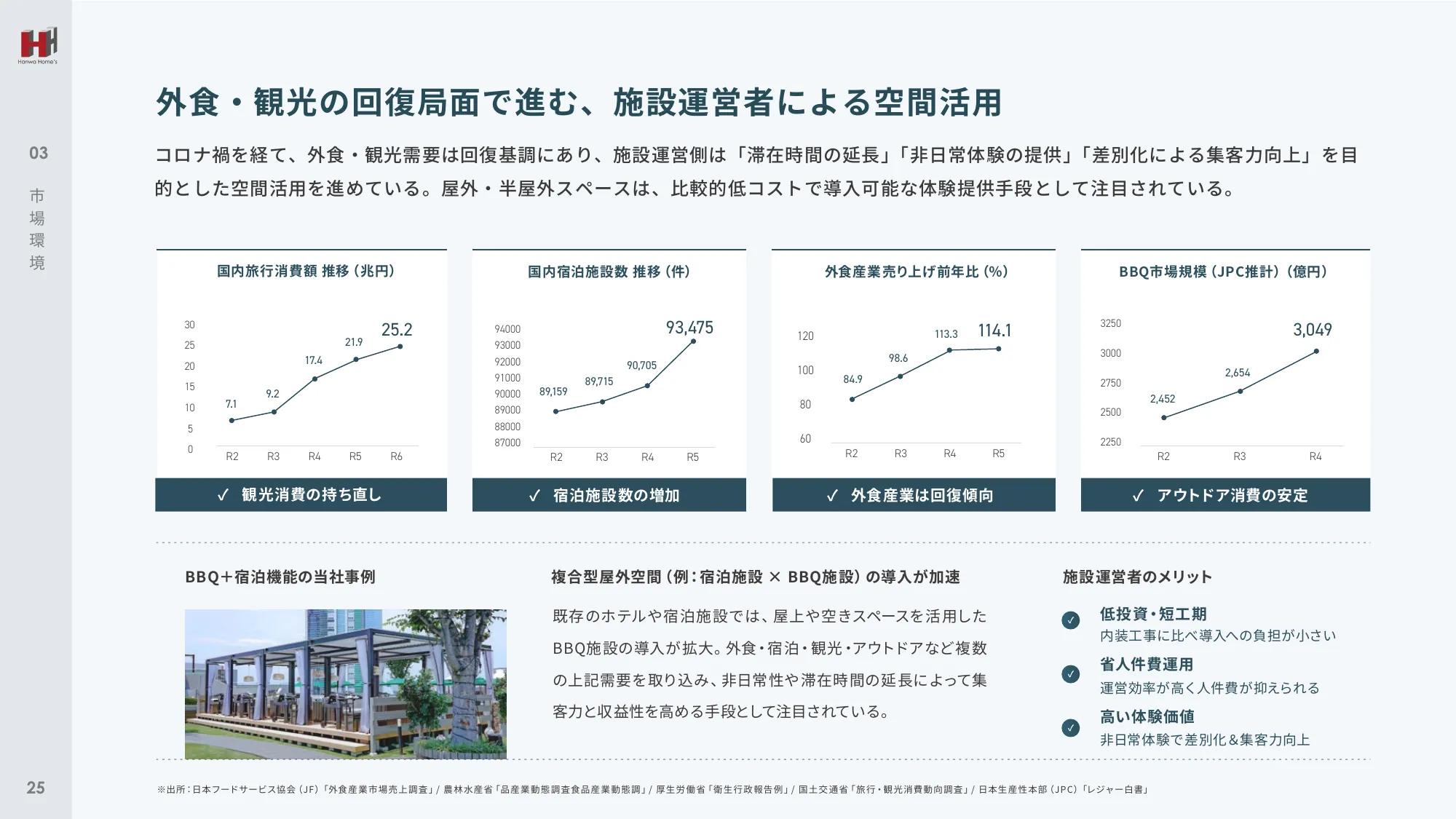 事業計画及び成長可能性に関する事項｜ハンワホームズ株式会社