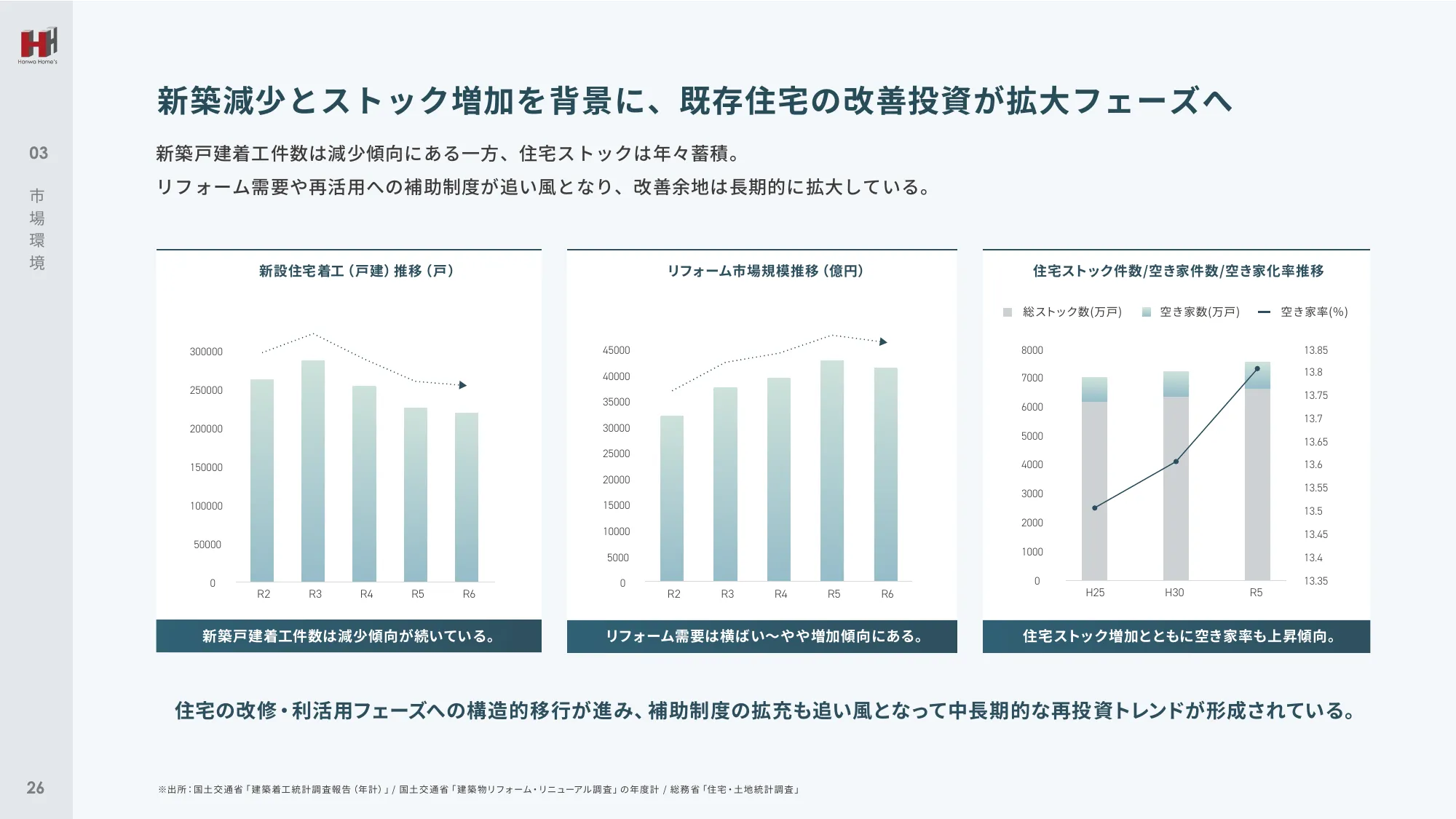 事業計画及び成長可能性に関する事項｜ハンワホームズ株式会社