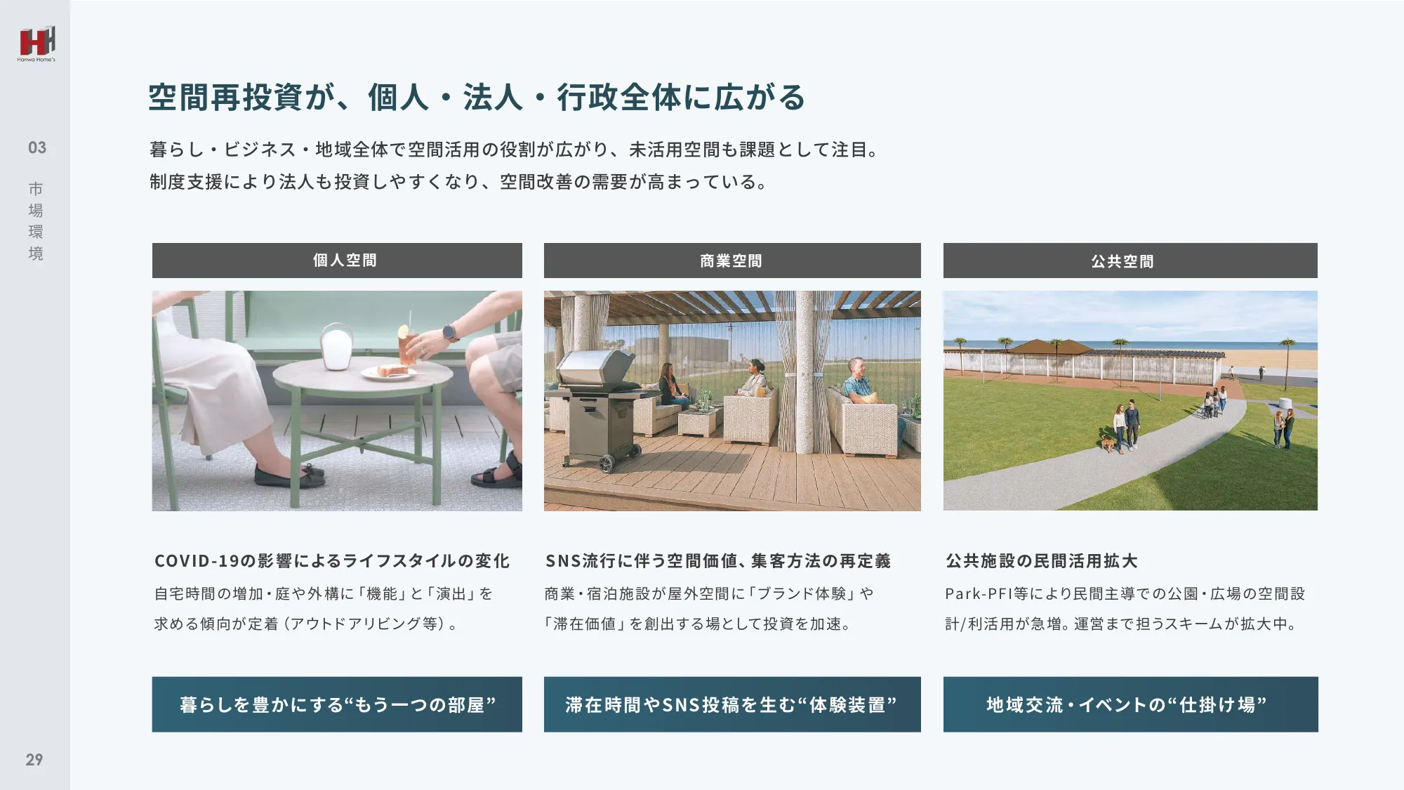 事業計画及び成長可能性に関する事項｜ハンワホームズ株式会社