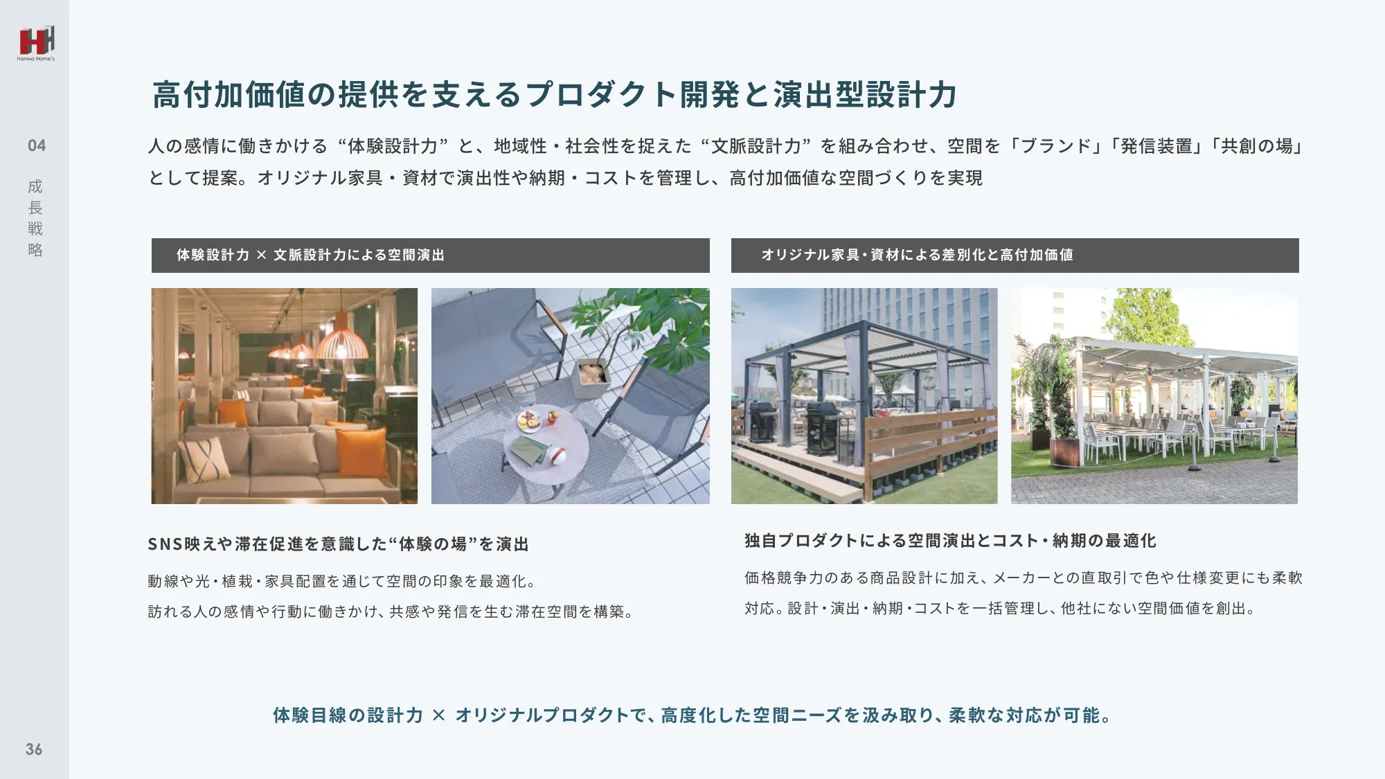 事業計画及び成長可能性に関する事項｜ハンワホームズ株式会社