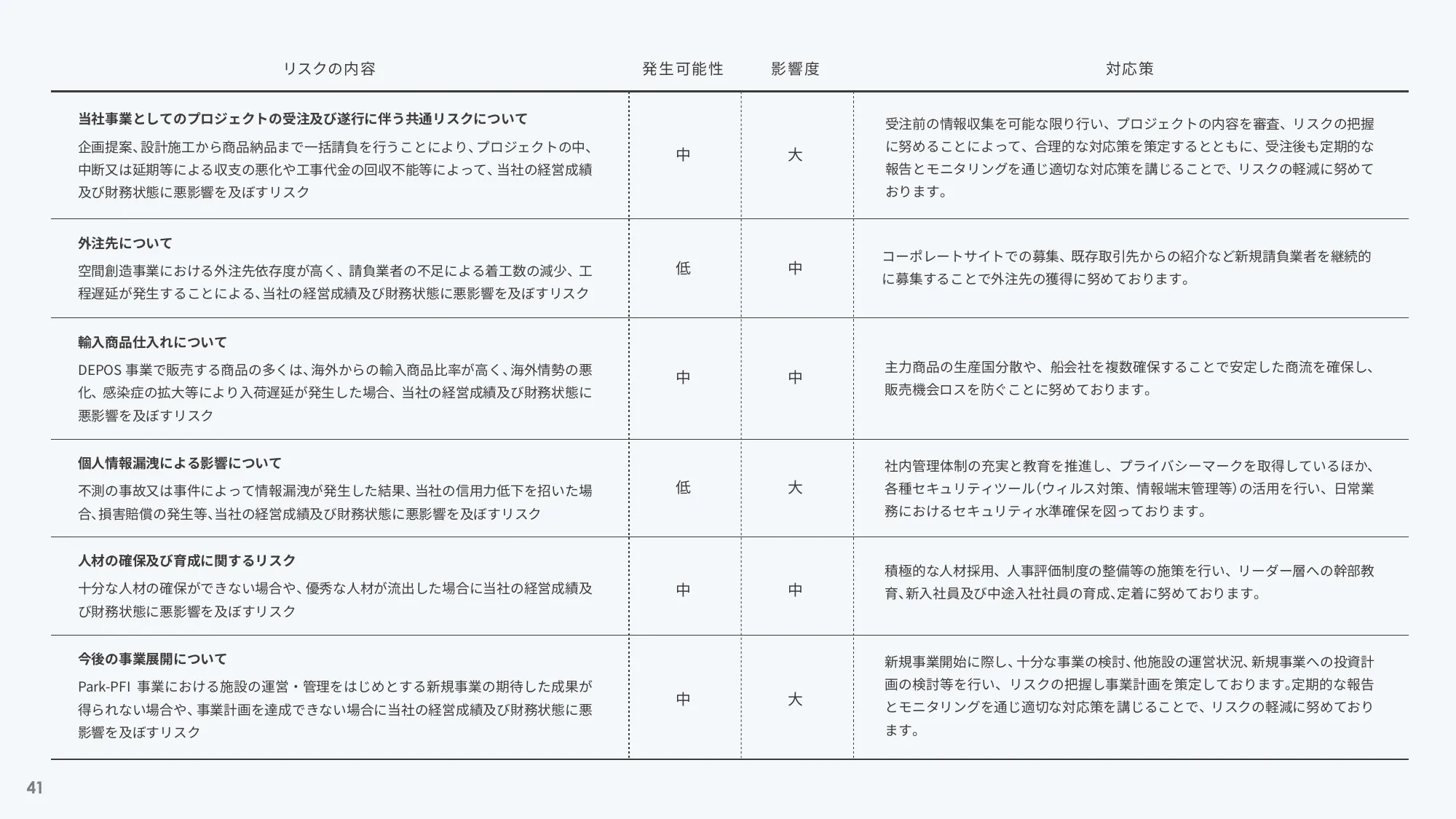 事業計画及び成長可能性に関する事項｜ハンワホームズ株式会社
