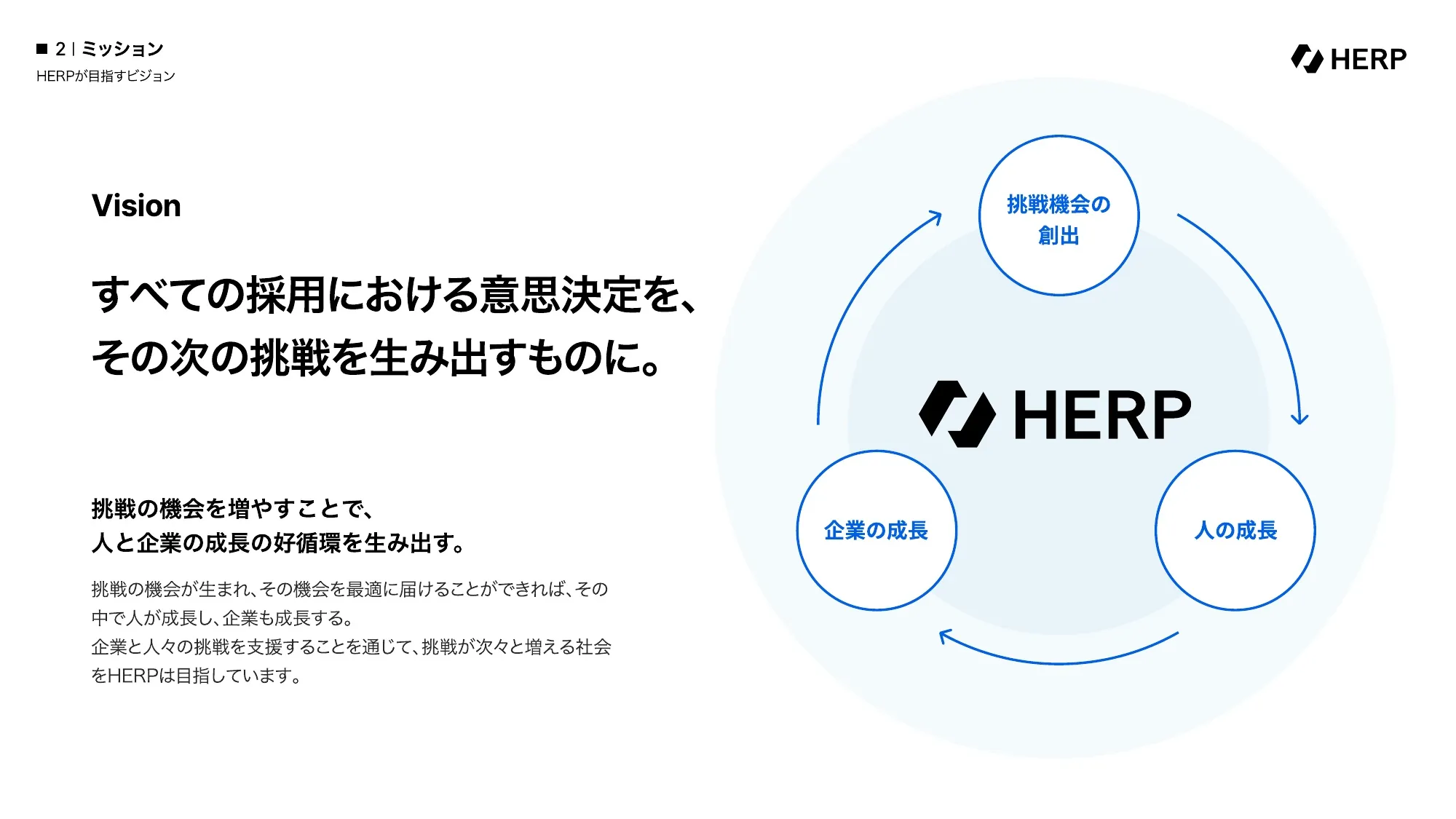 Company Deck｜株式会社HERP