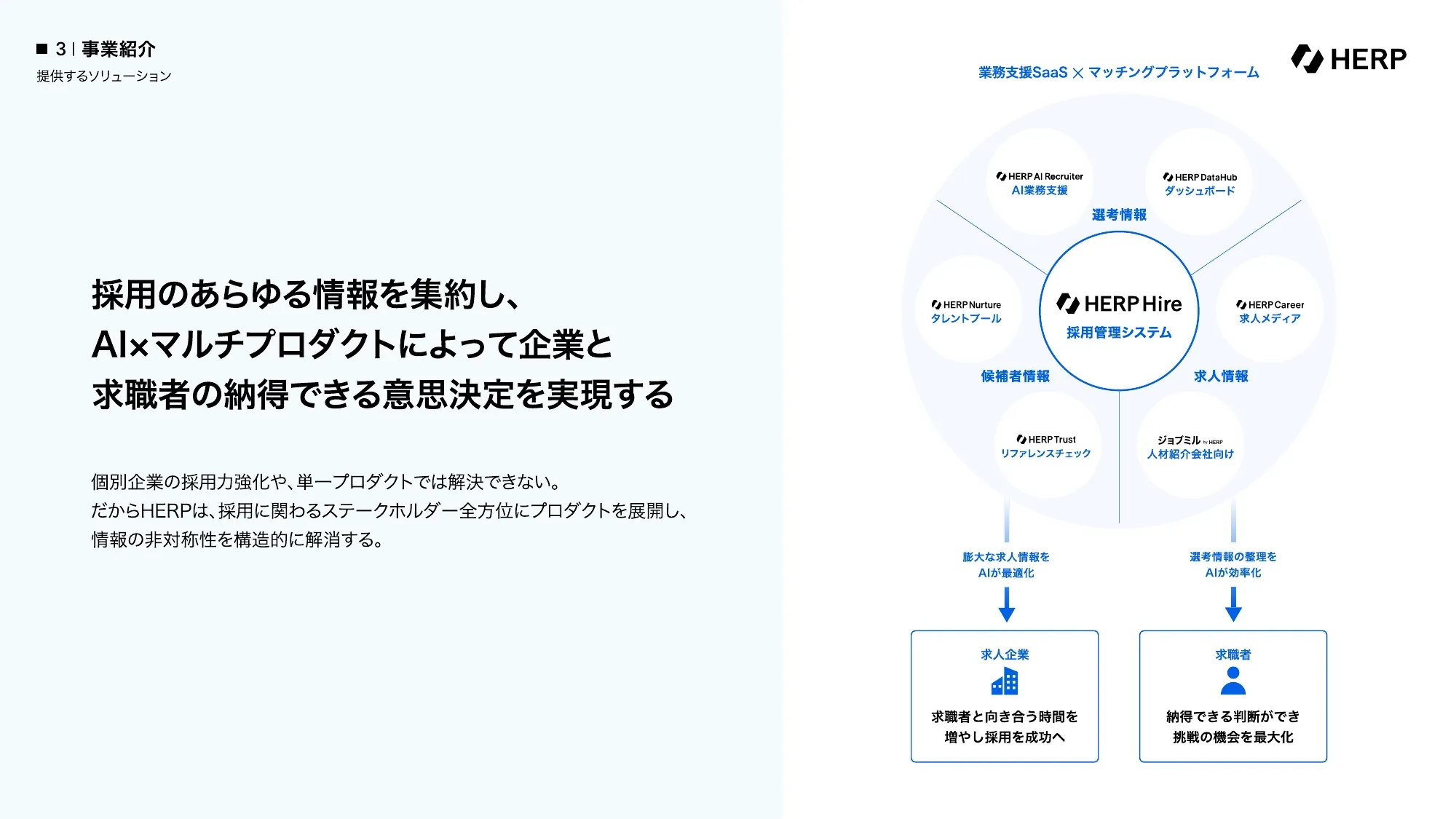 Company Deck｜株式会社HERP