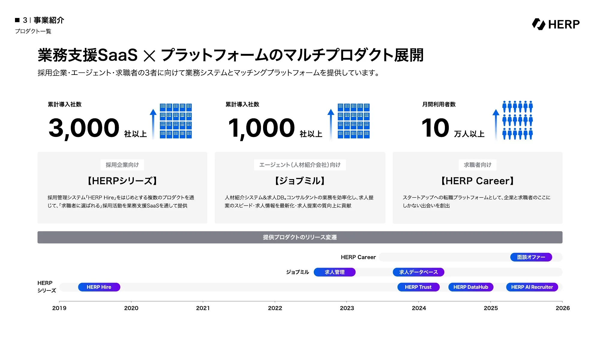 Company Deck｜株式会社HERP