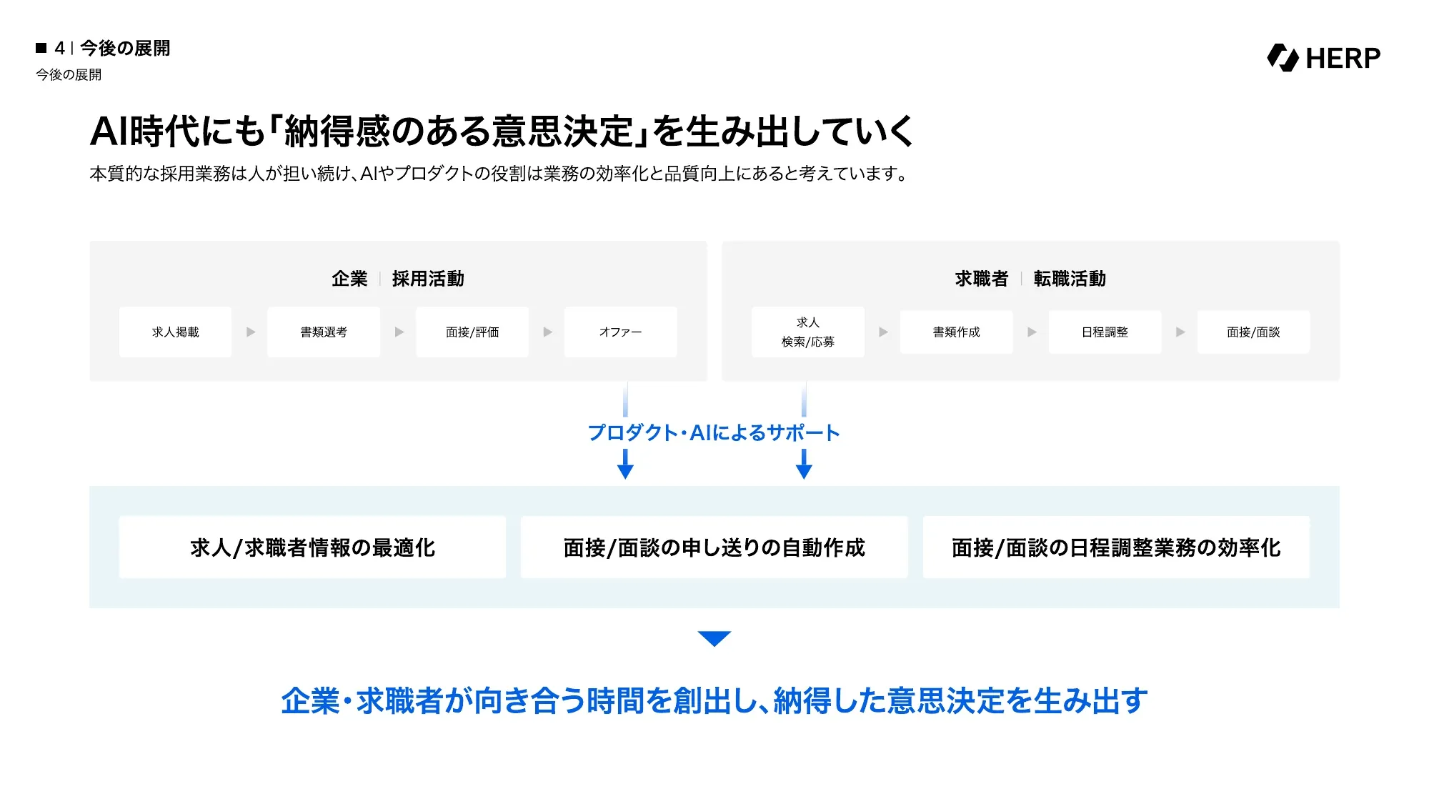 Company Deck｜株式会社HERP