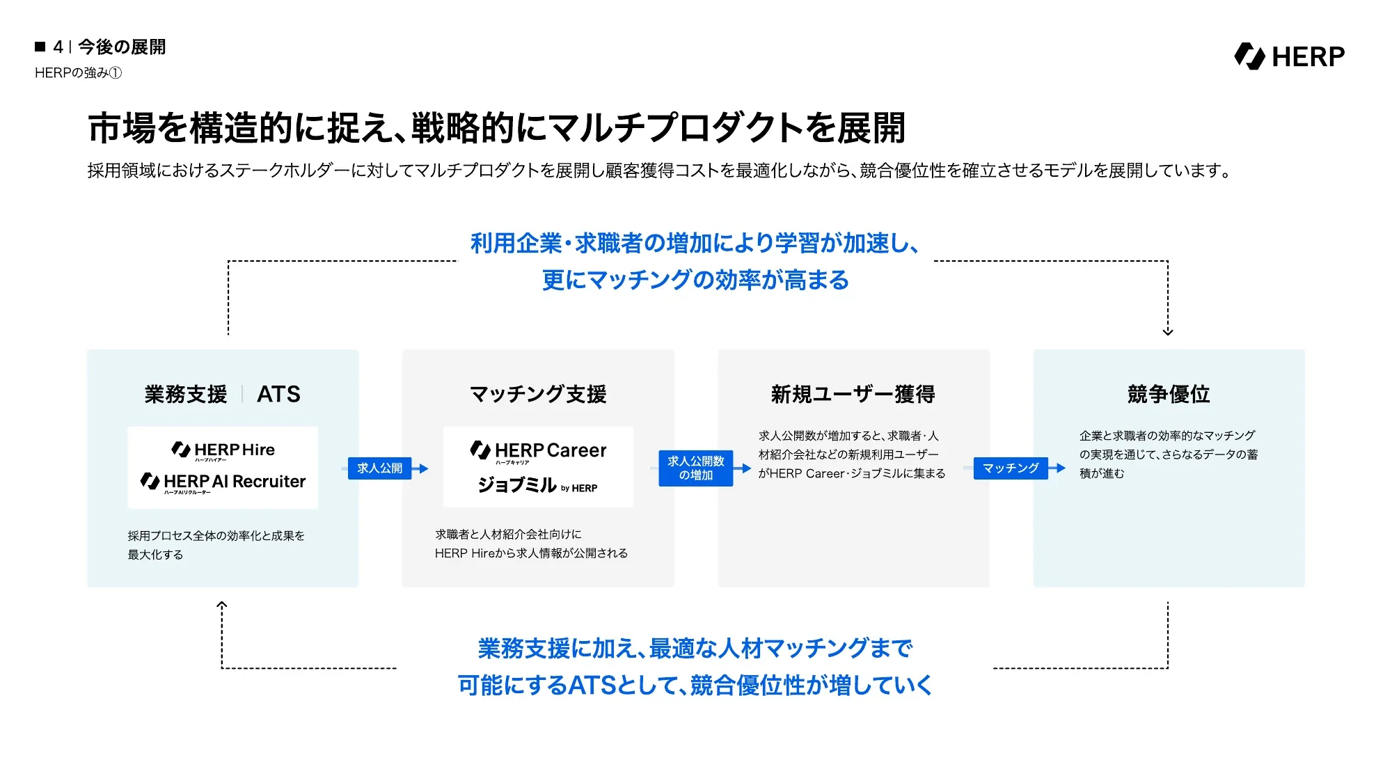 Company Deck｜株式会社HERP