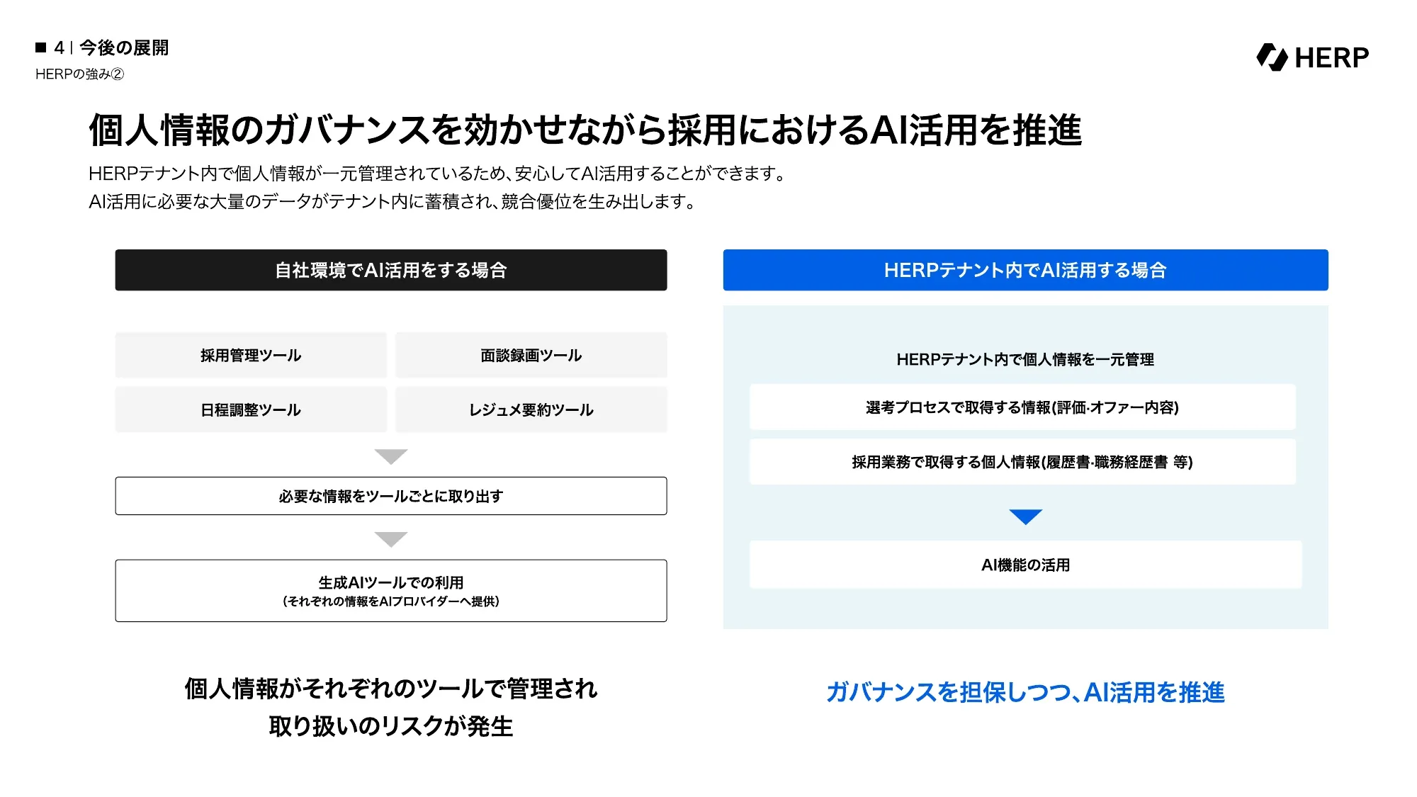 Company Deck｜株式会社HERP