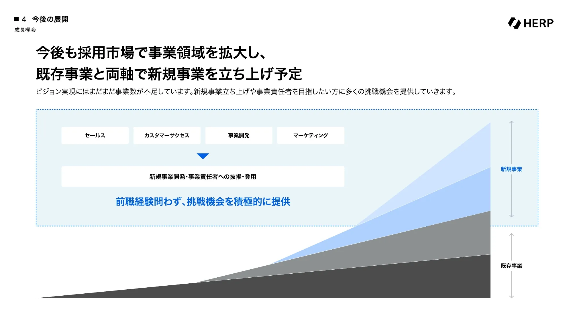 Company Deck｜株式会社HERP